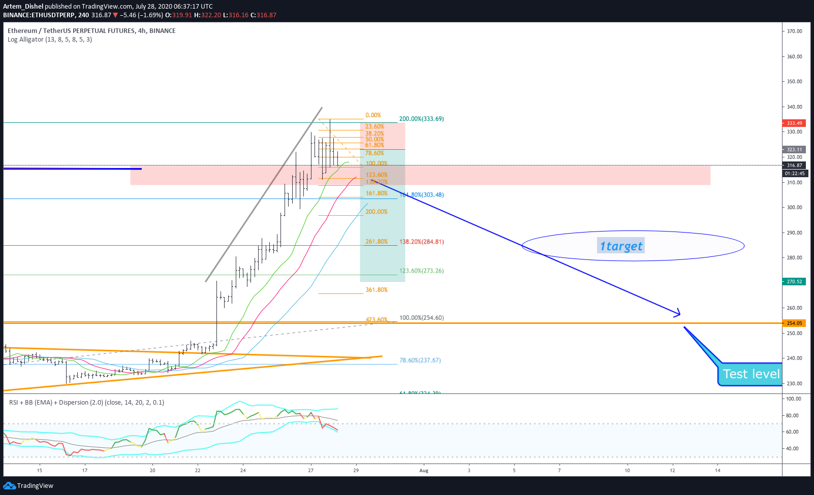  Chart Image