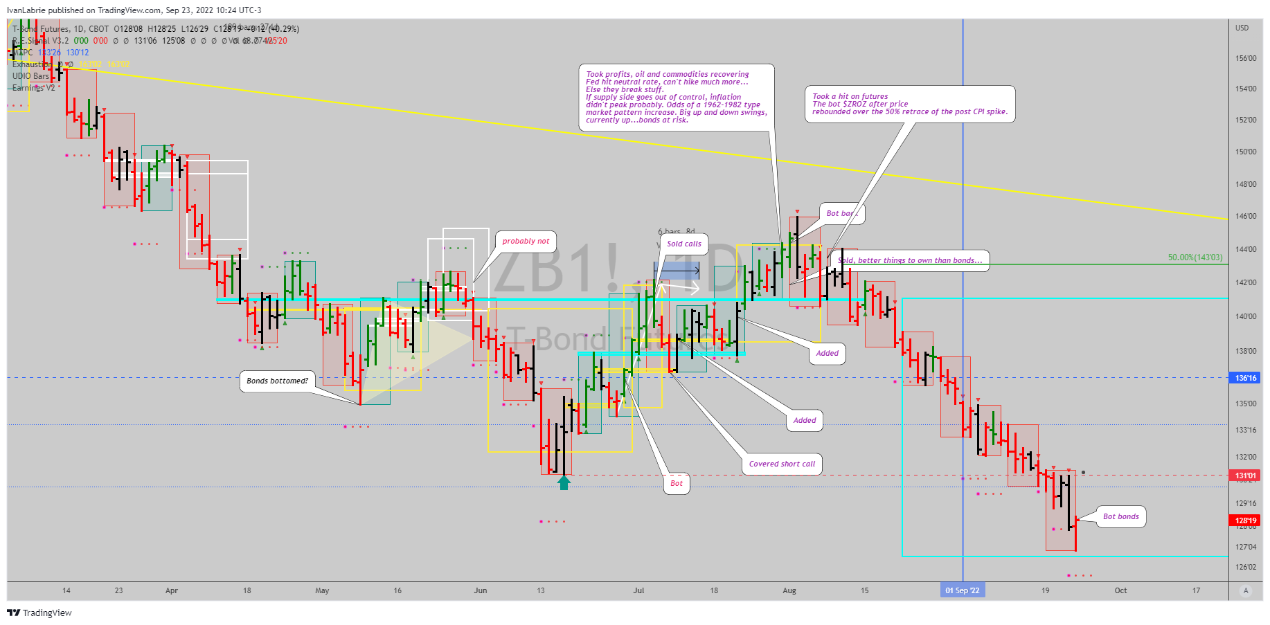 CBOT:ZB1! Chart Image by IvanLabrie
