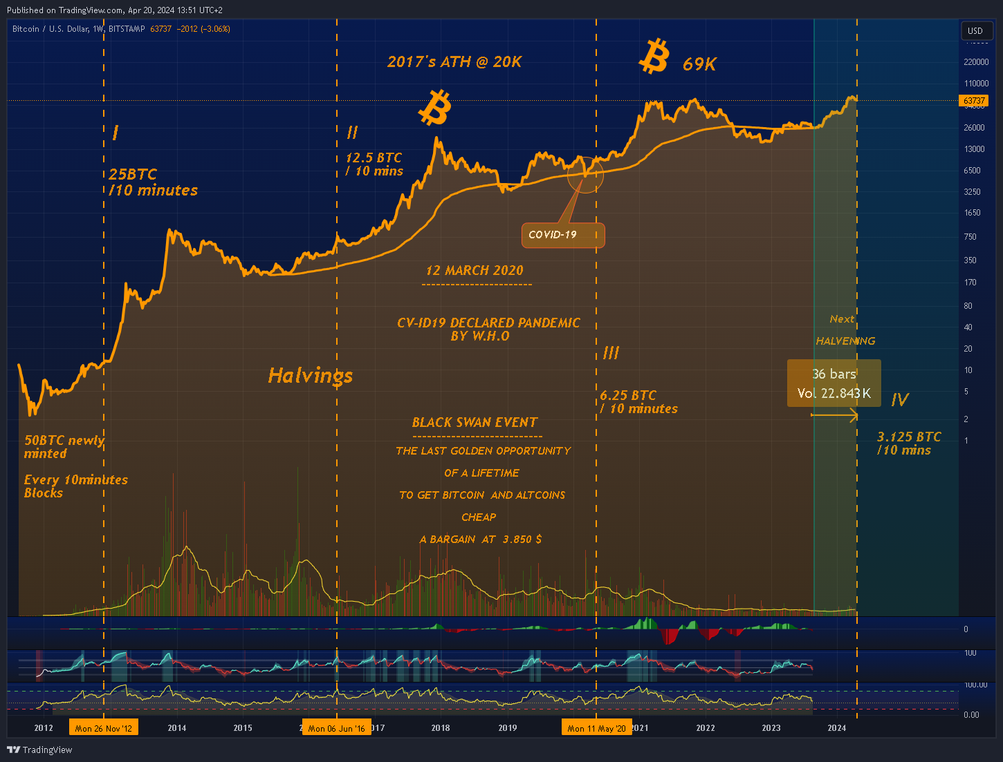 BITSTAMP:BTCUSD Chart Image by Mr_J__fx