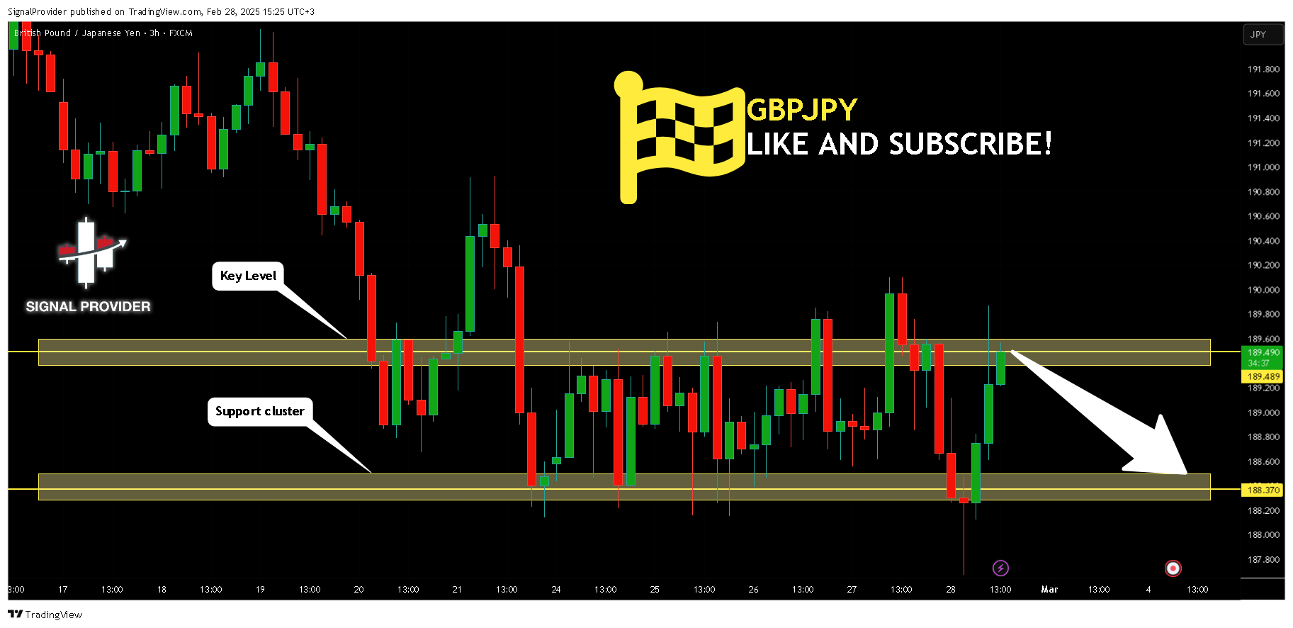 FX:GBPJPY Chart Image by SignalProvider