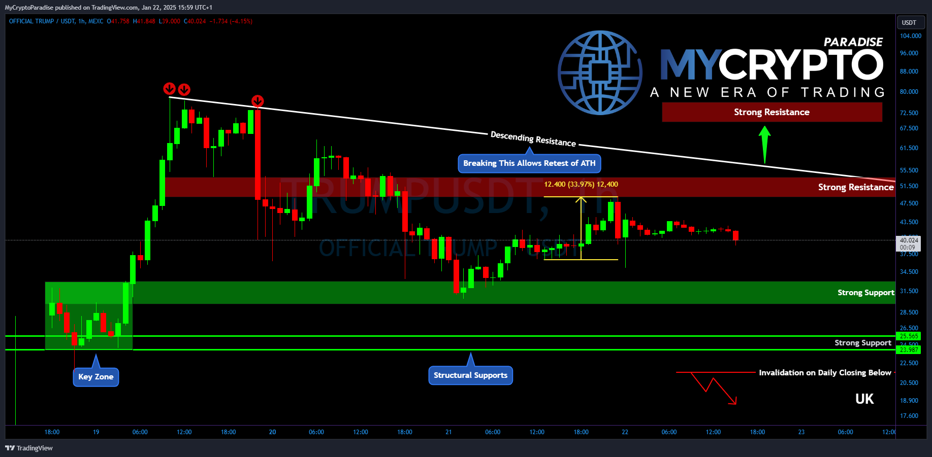 MEXC:TRUMPUSDT Chart Image by MyCryptoParadise
