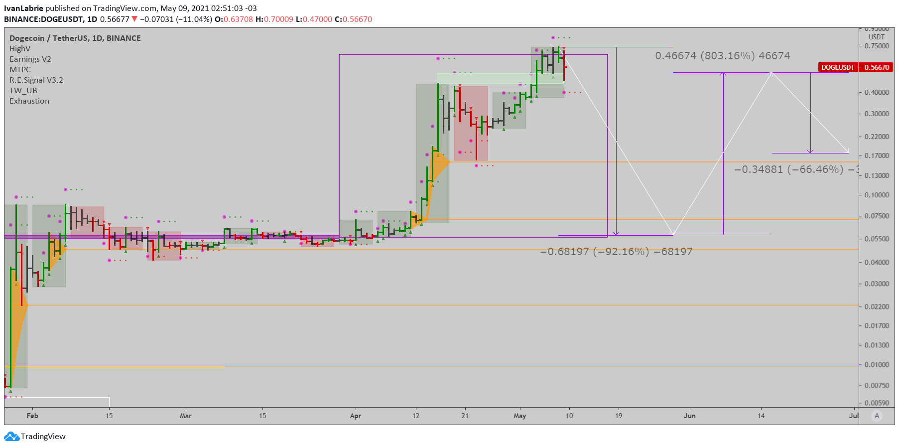  Chart Image