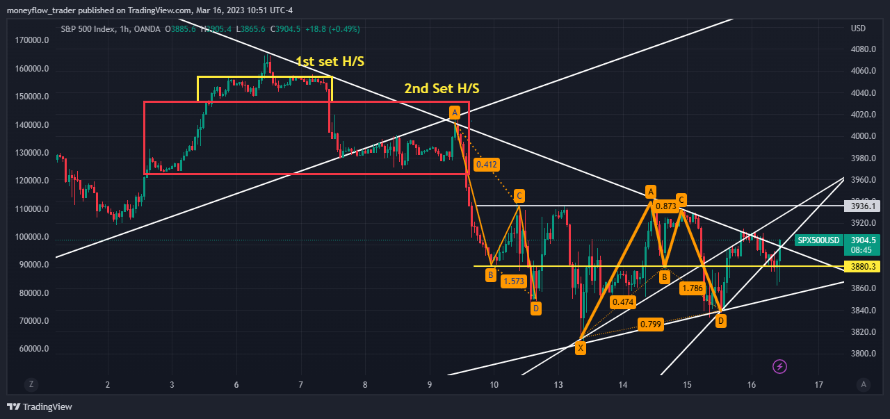 OANDA:SPX500USD Chart Image by moneyflow_trader