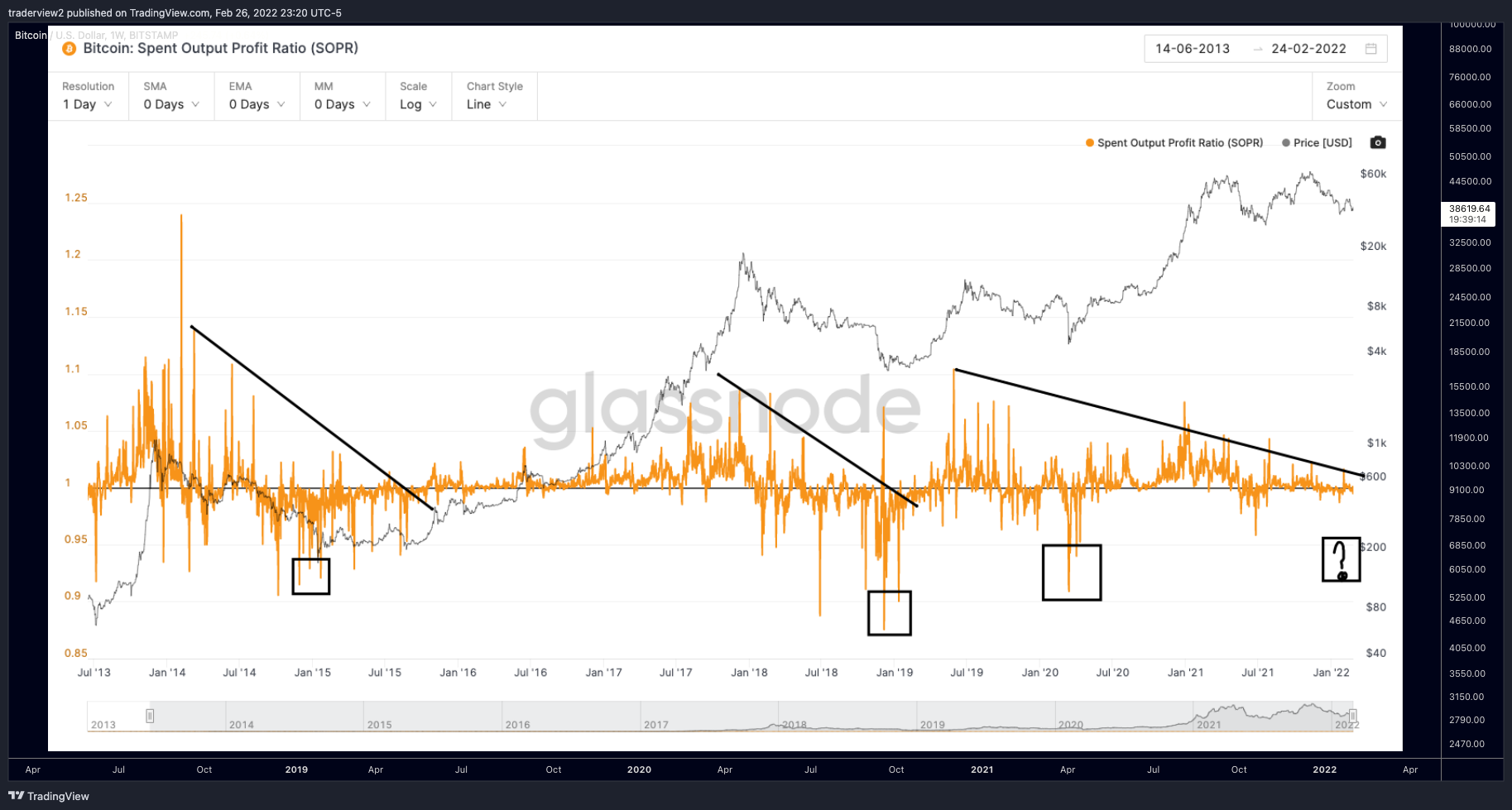 BITSTAMP:BTCUSD Chart Image by traderview2