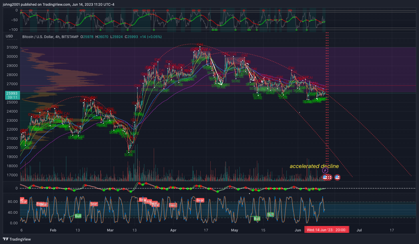 BITSTAMP:BTCUSD Chart Image by johng2001