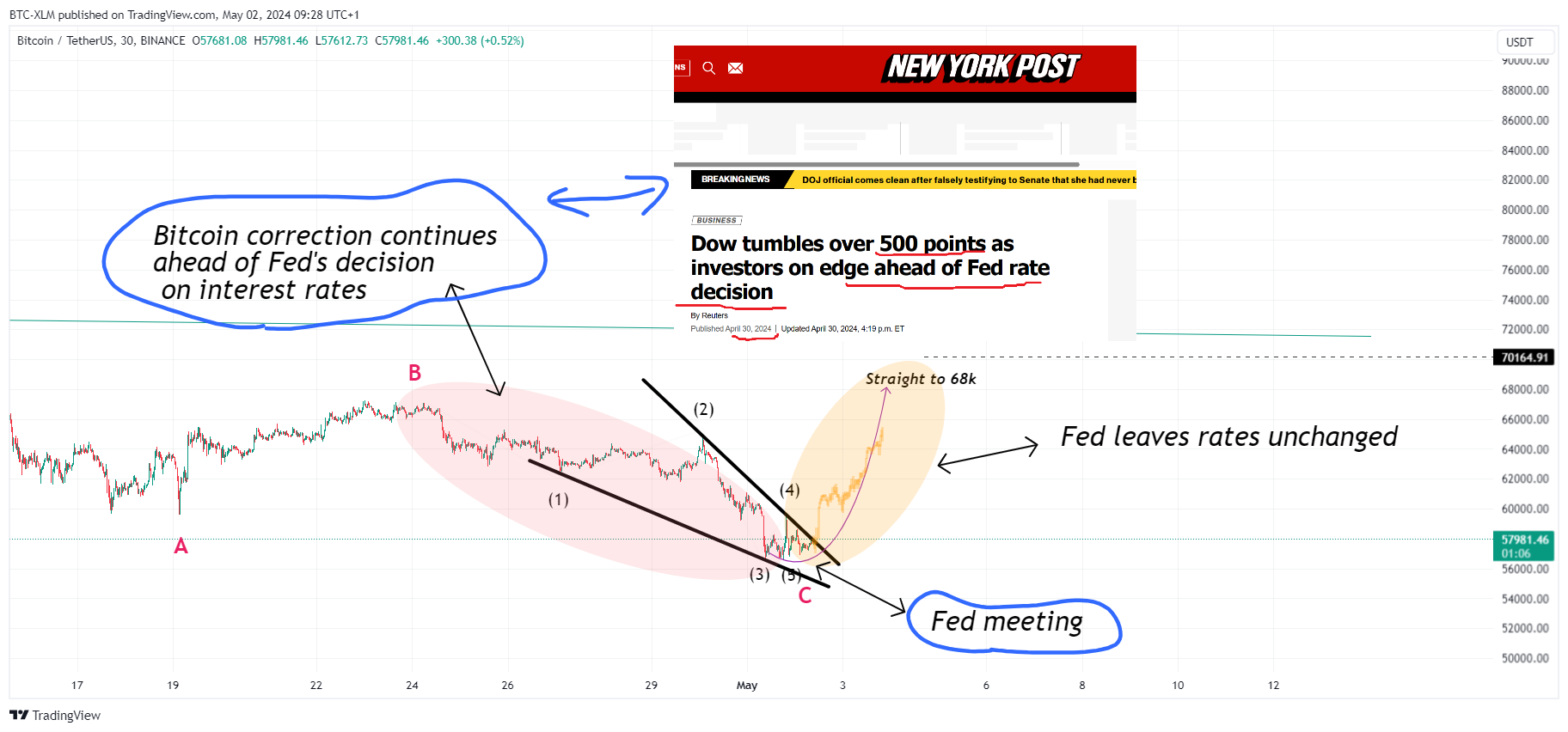 BINANCE:BTCUSDT Chart Image by BTC-XLM