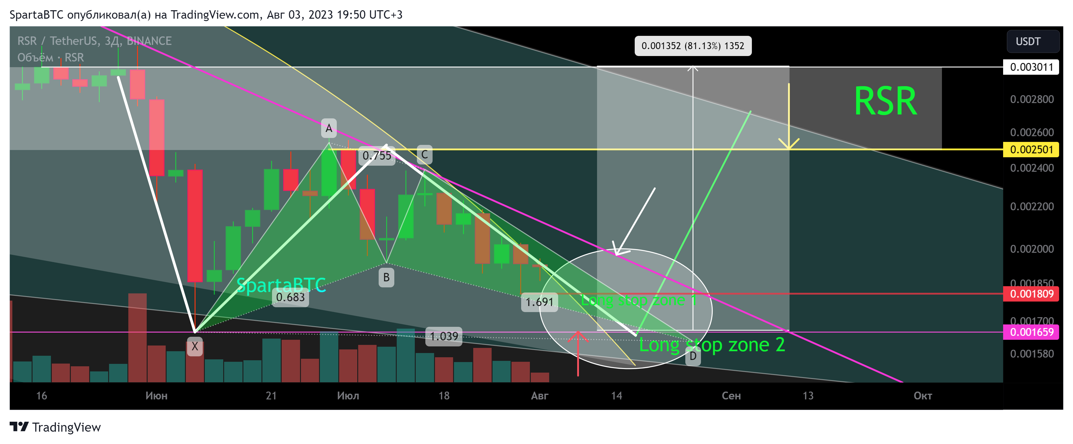 BINANCE:RSRUSDT Chart Image by SpartaBTC