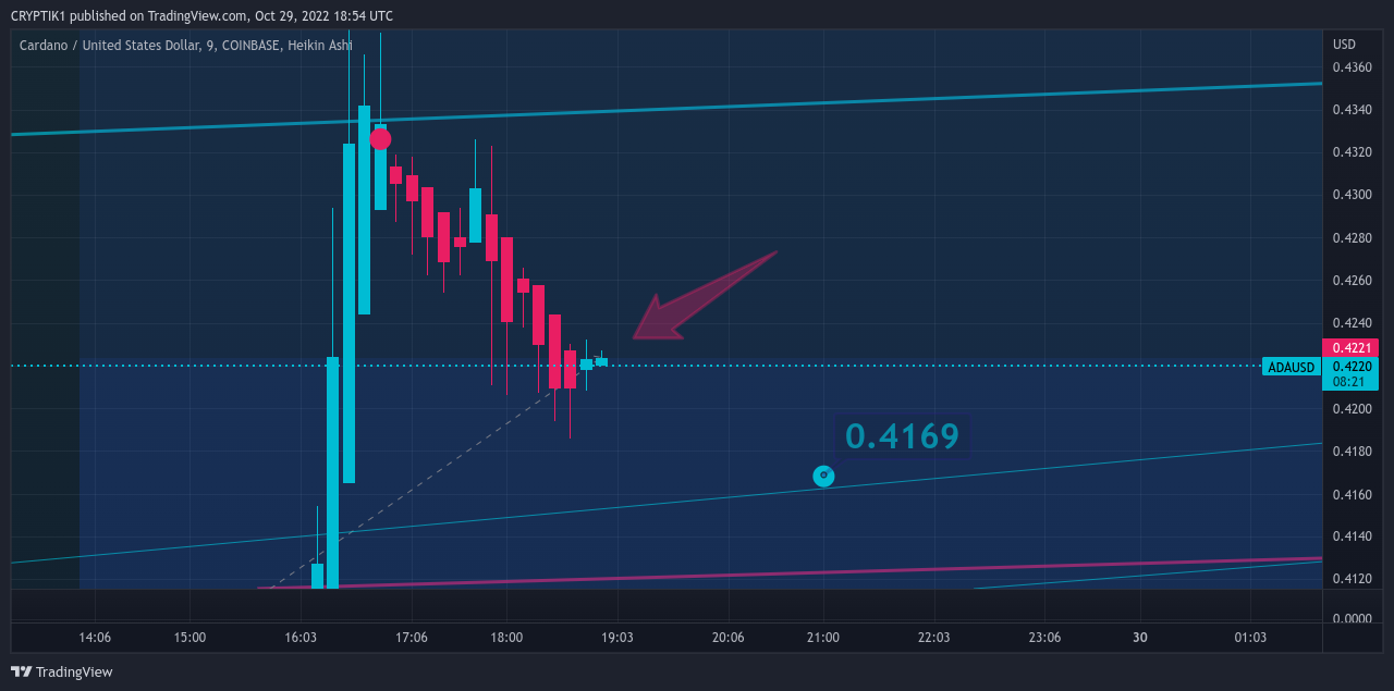 COINBASE:ADAUSD Chart Image by CRYPTIK1