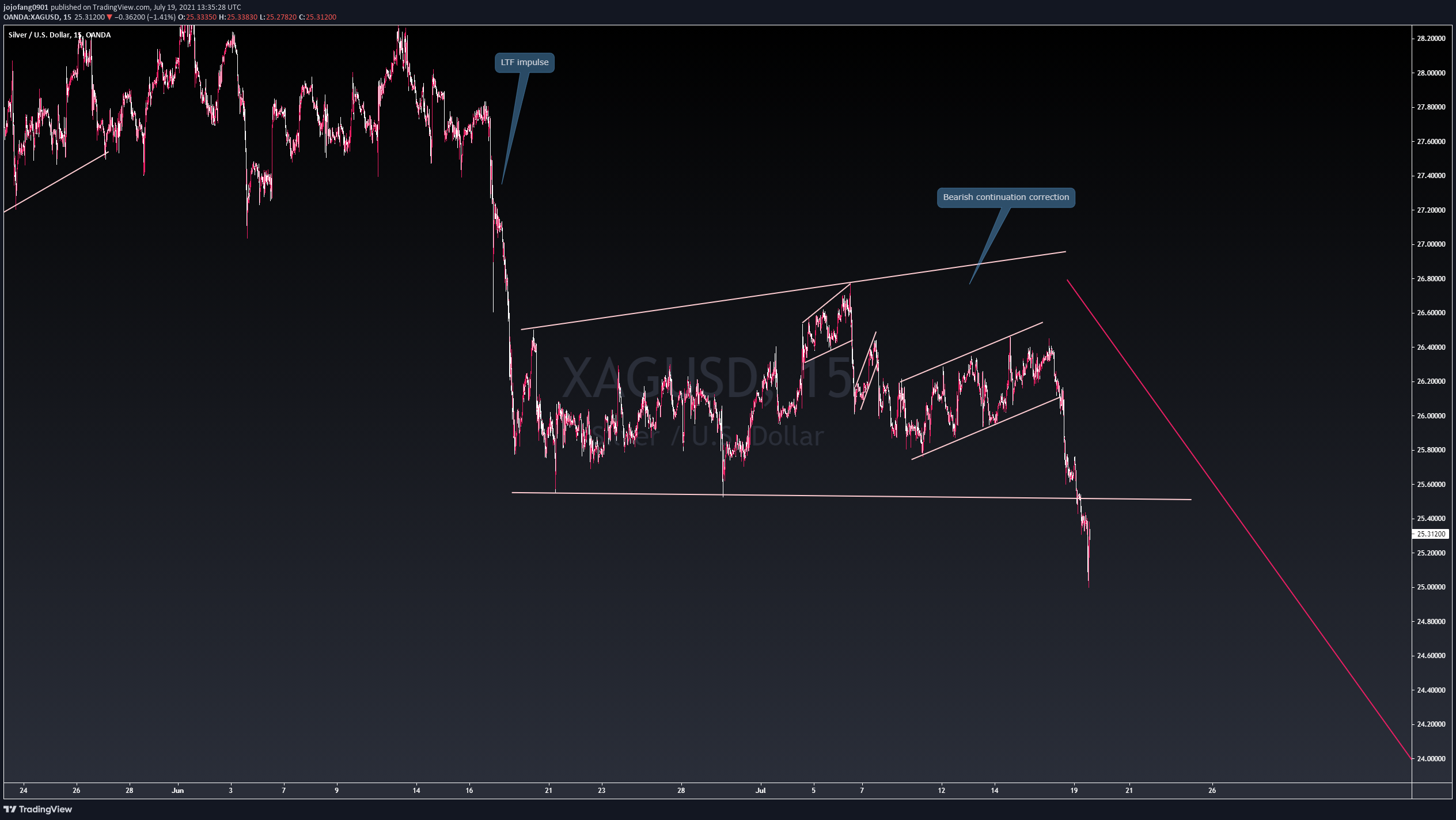  Chart Image