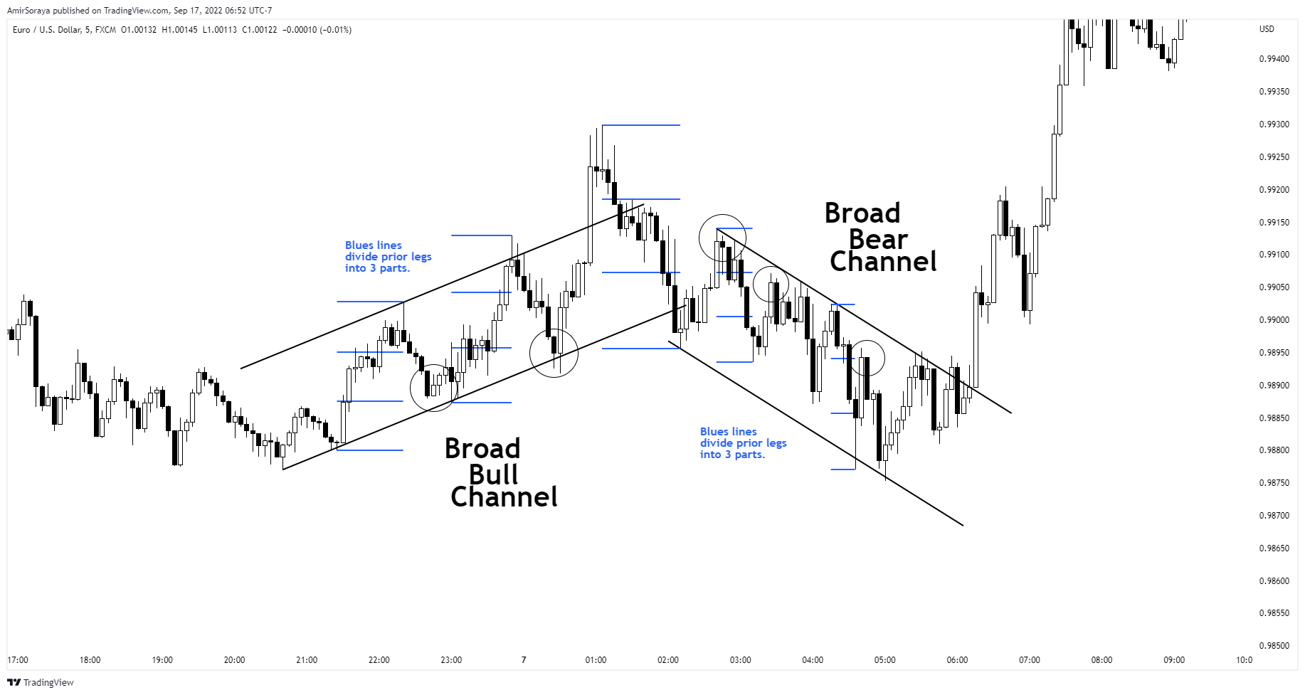 FX:EURUSD Chart Image by AmirSoraya