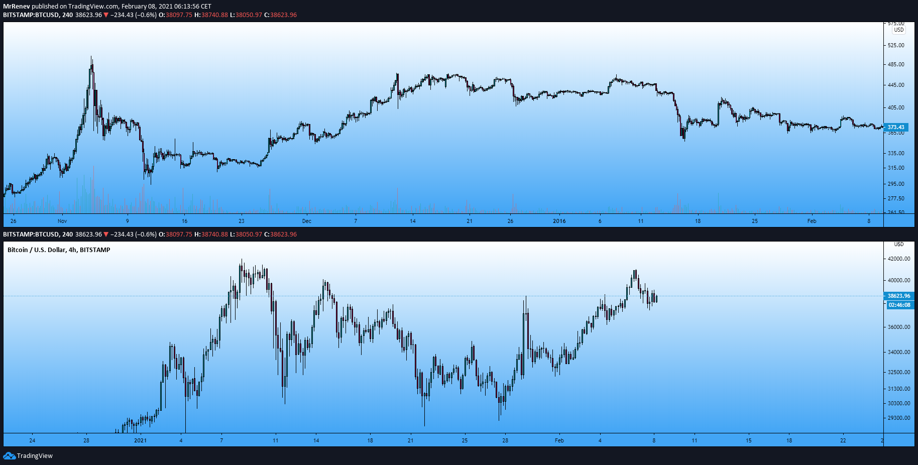  Chart Image