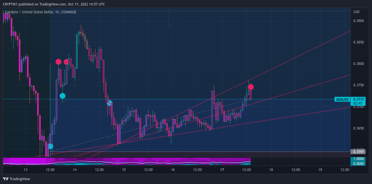 COINBASE:ADAUSD Chart Image by CRYPTIK1