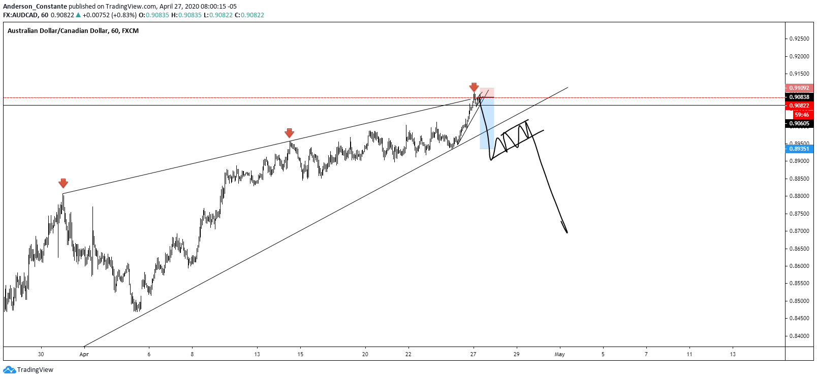  Chart Image