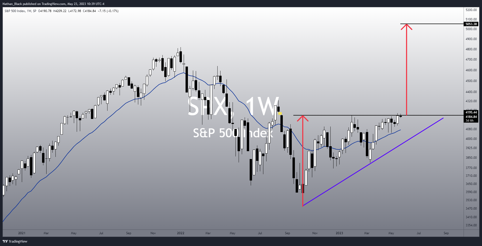 SP:SPX Chart Image by Nathan_The_Finance_Hydra