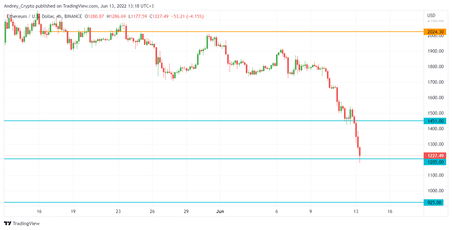 BINANCE:ETHUSD Chart Image by Andrey_Crypto
