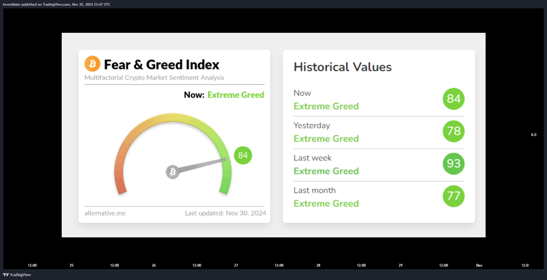 CAPITALCOM:US100 Chart Image by InvestMate