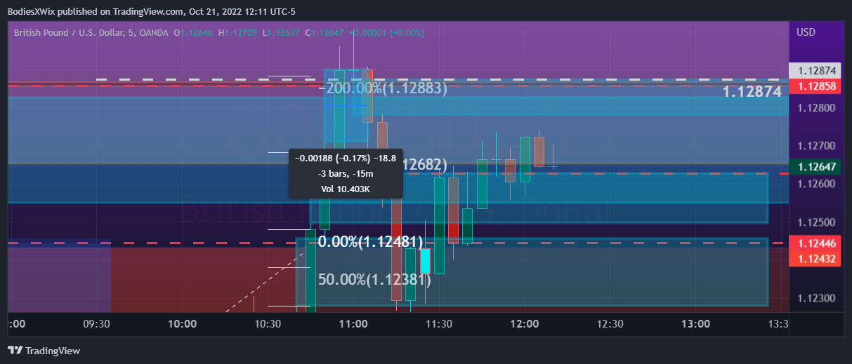 OANDA:GBPUSD Chart Image by BodiesXWix