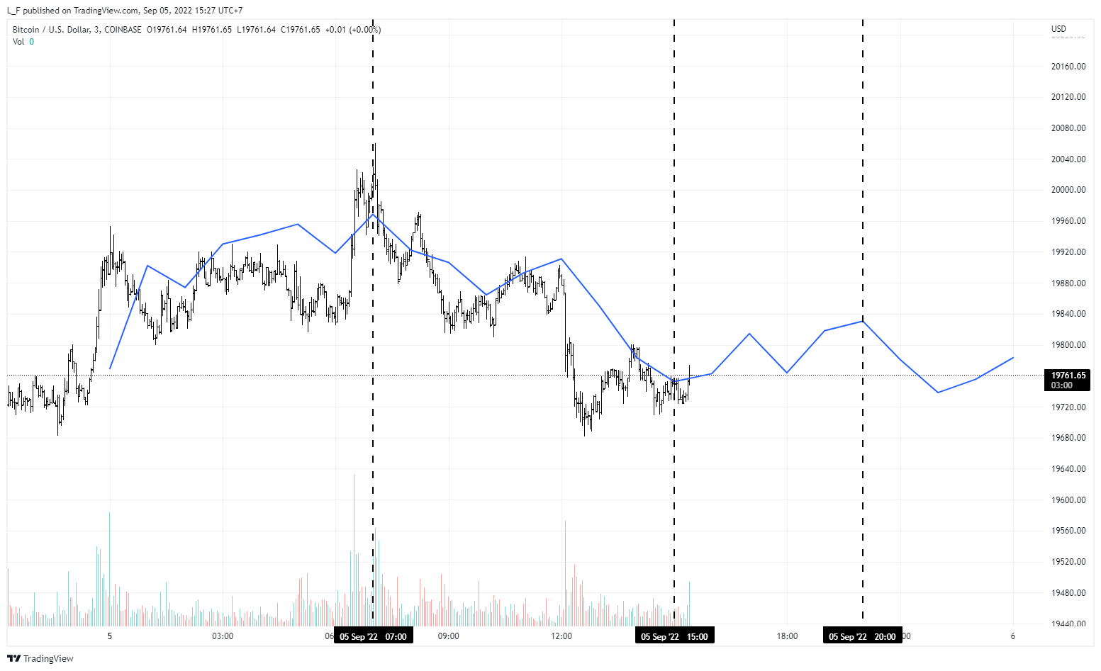 COINBASE:BTCUSD Chart Image by L_F