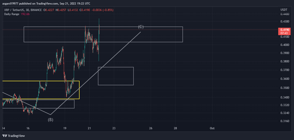 BINANCE:XRPUSDT Chart Image by asgard19977