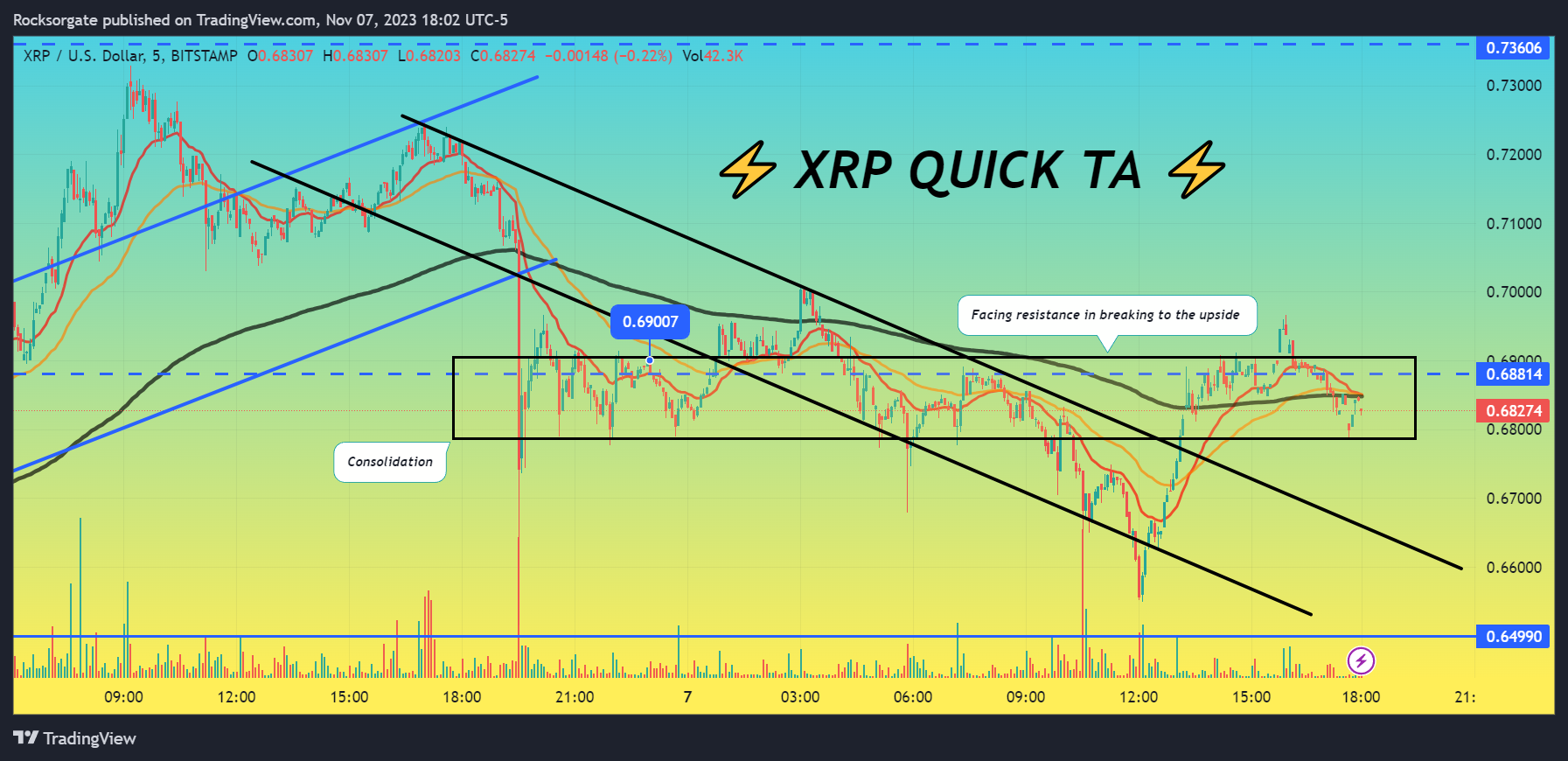 BITSTAMP:XRPUSD Chart Image by Rocksorgate