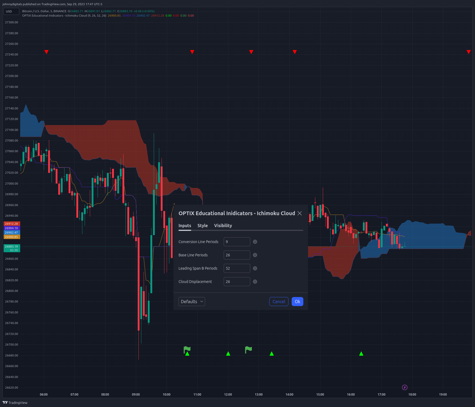 BINANCE:BTCUSD Chart Image by johnnydigitals