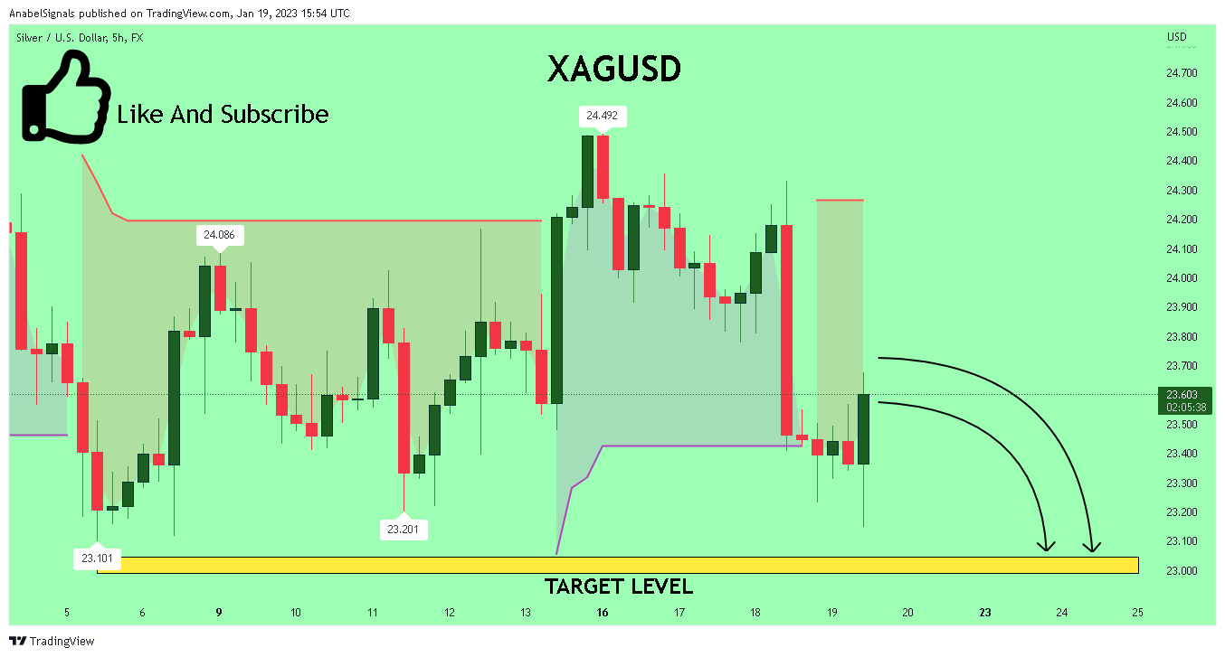 FX:XAGUSD Chart Image by AnabelSignals