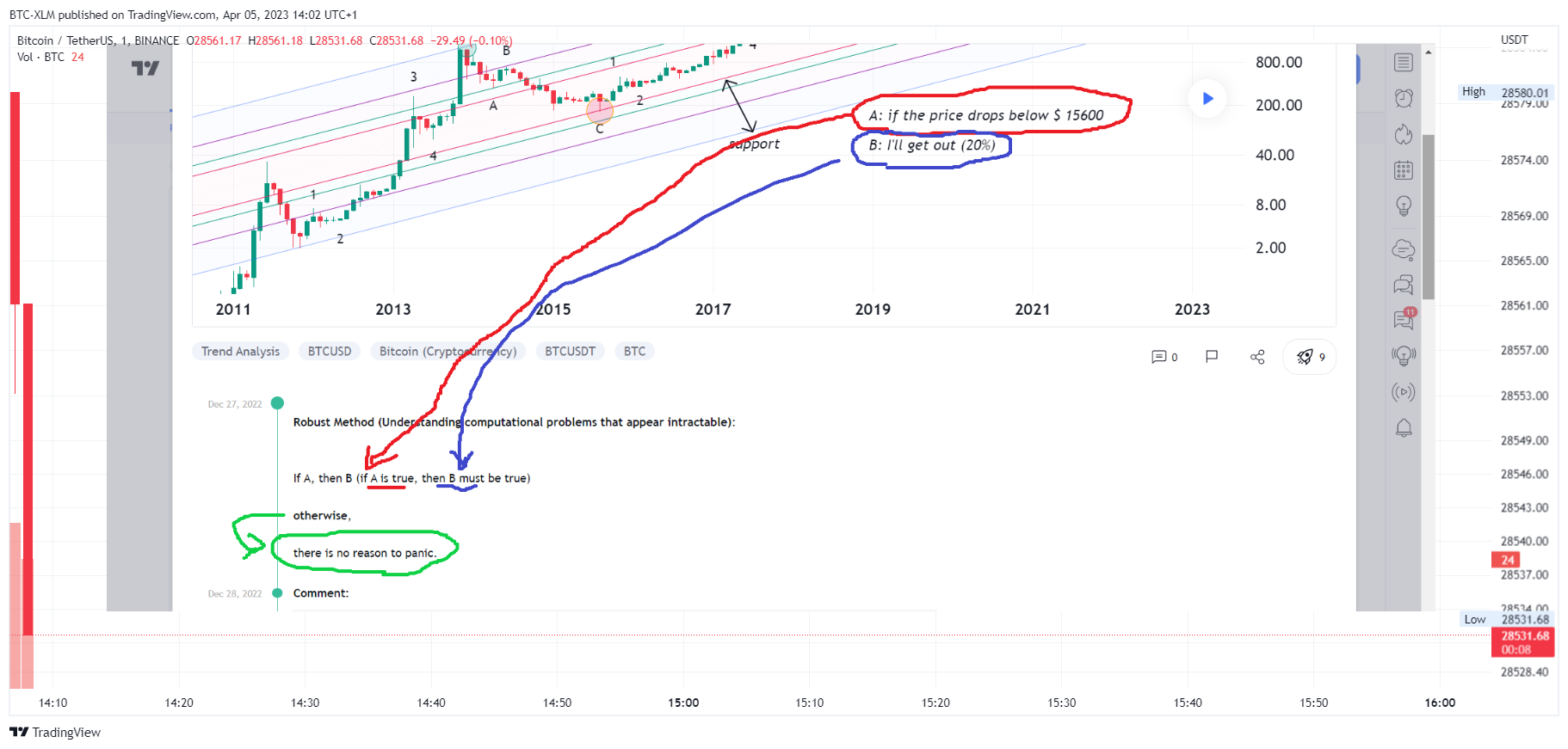 BINANCE:BTCUSDT Chart Image by BTC-XLM