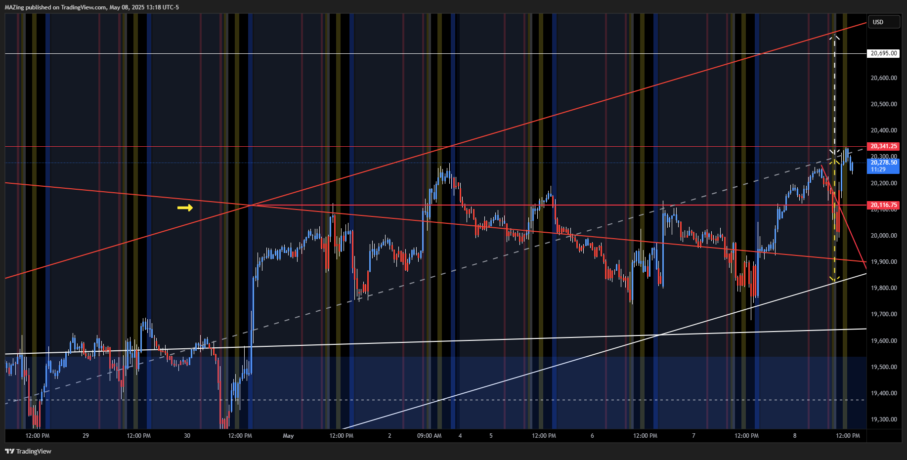 CME_MINI:NQ1! Chart Image by MAZing