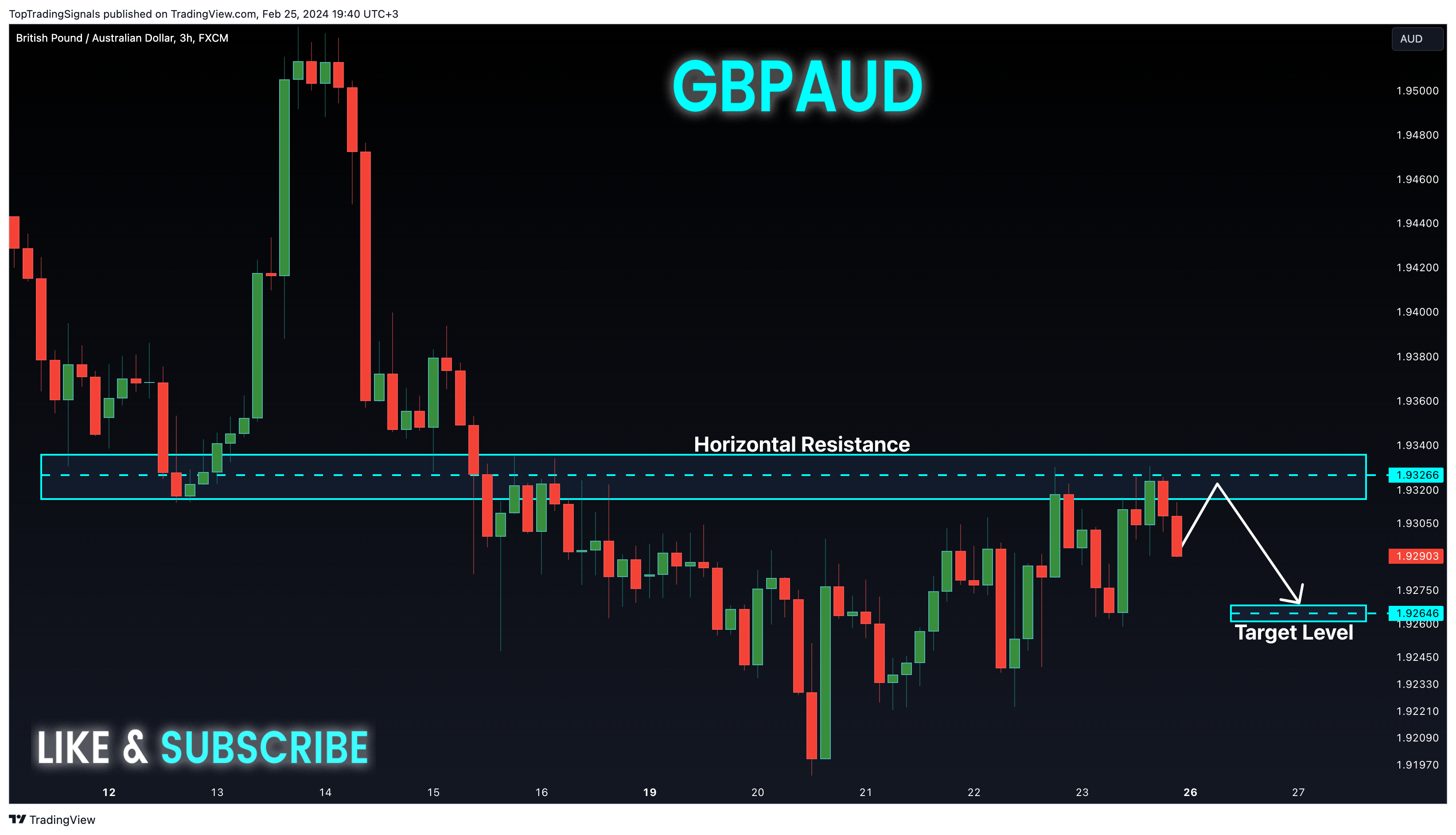 FX:GBPAUD Chart Image by TopTradingSignals