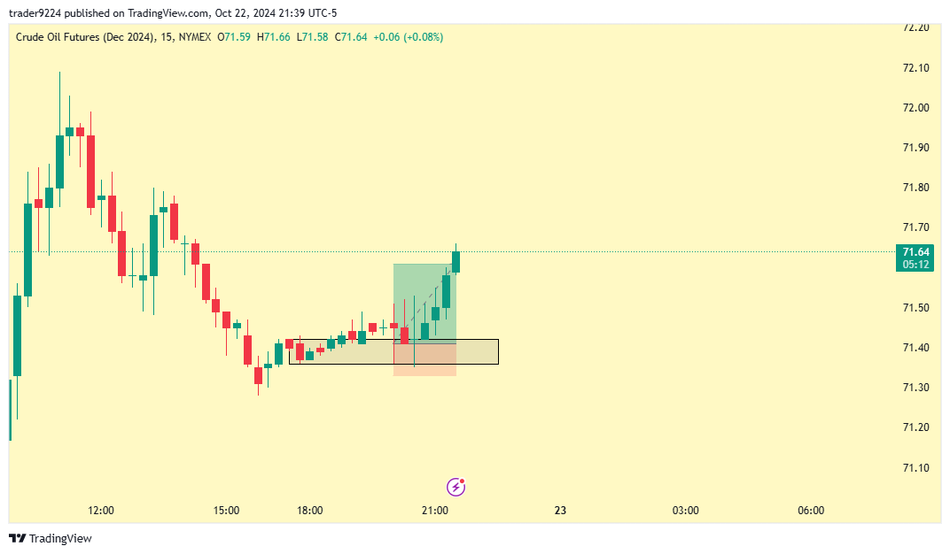 NYMEX:CLZ2024 Chart Image by SAT_STACKR