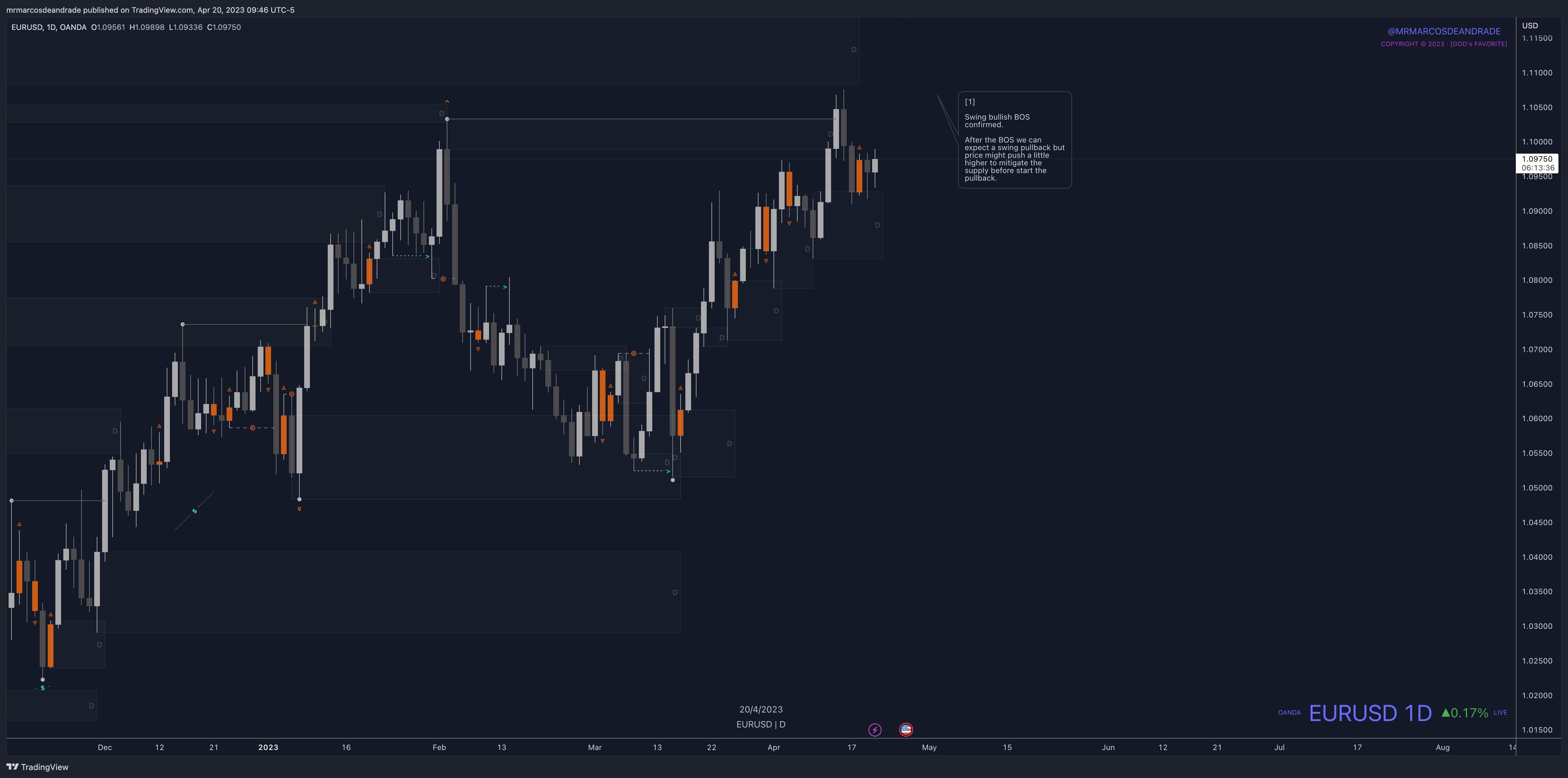 OANDA:EURUSD Chart Image by neotradingclub