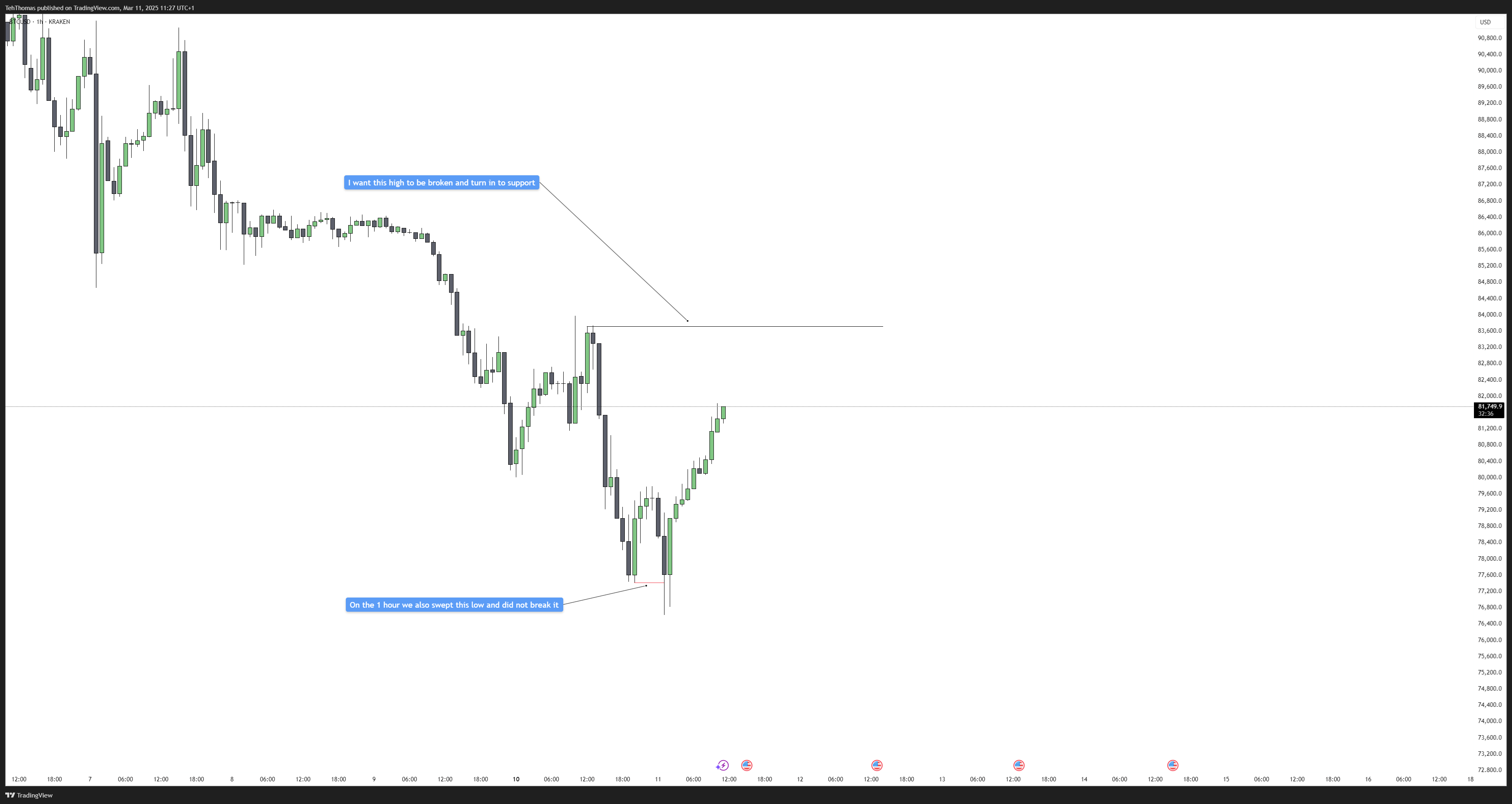 KRAKEN:BTCUSD Chart Image by TehThomas