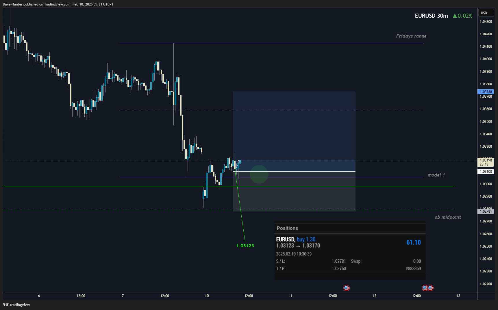 FX_IDC:EURUSD Chart Image by David_Perk