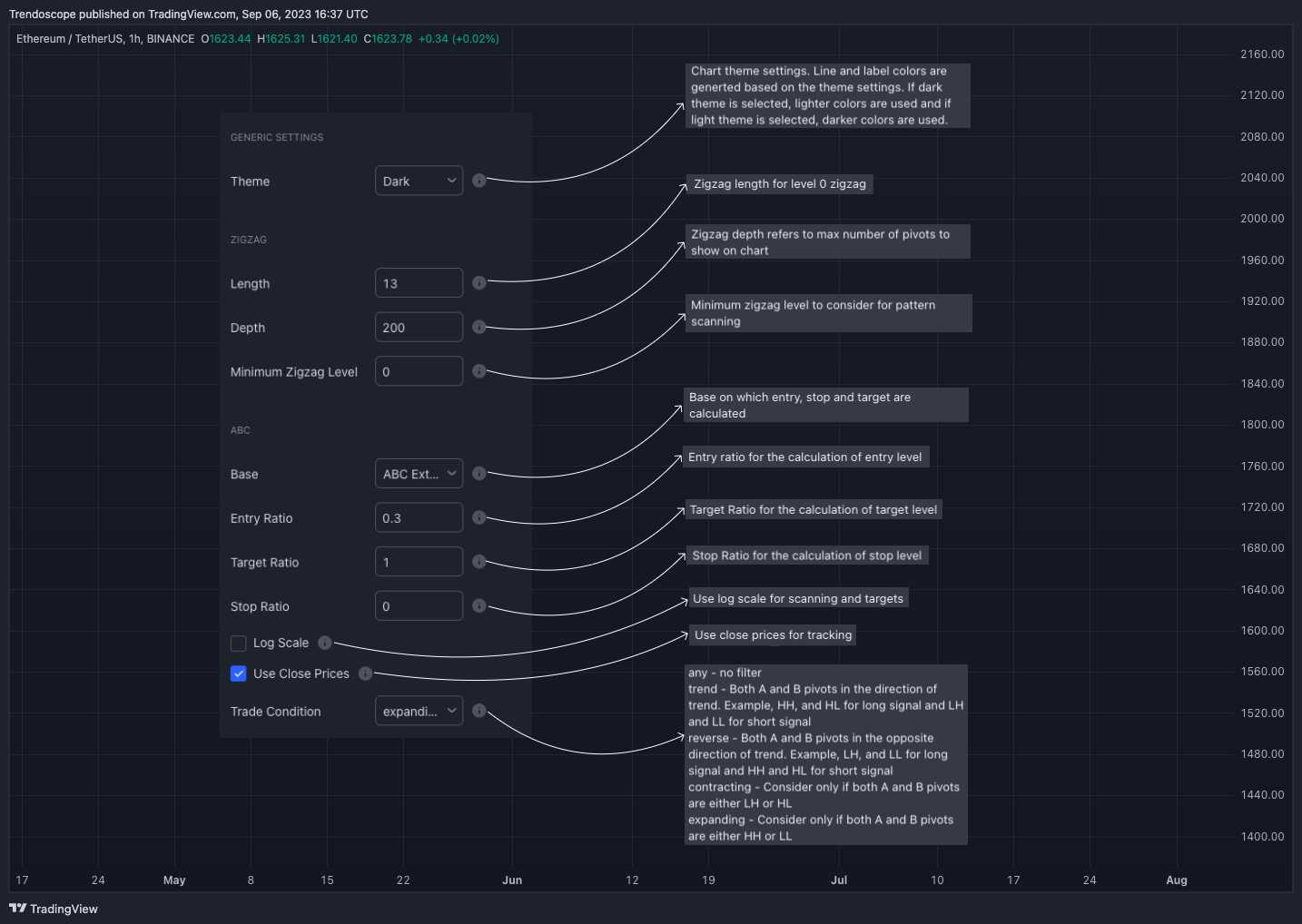 BINANCE:ETHUSDT Chart Image by Trendoscope