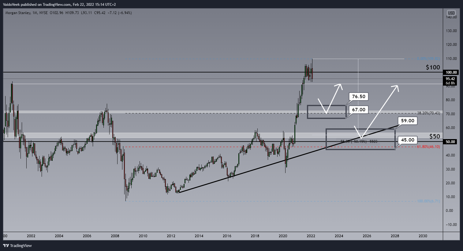 NYSE:MS Chart Image by VaidoVeek