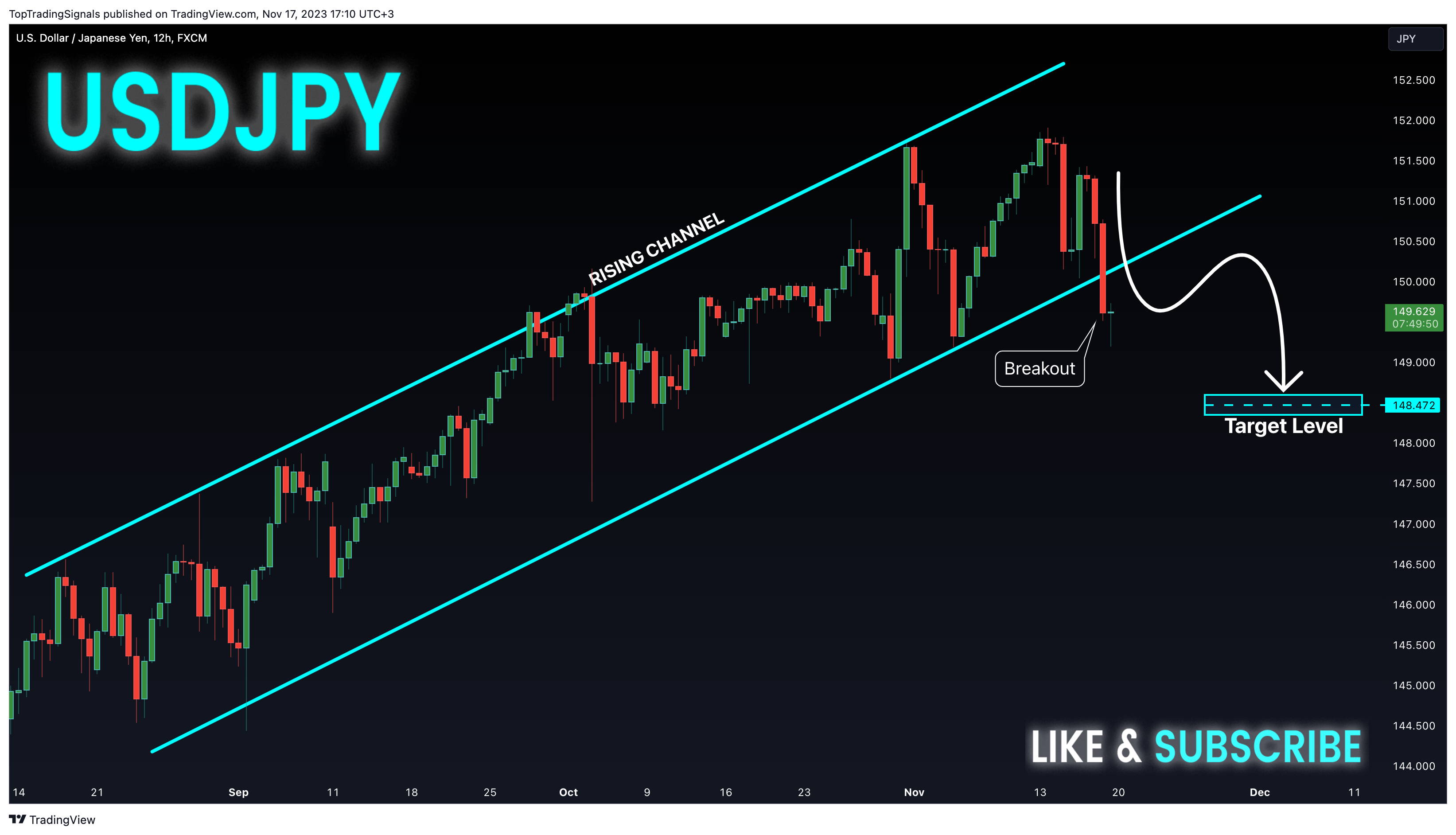 FX:USDJPY Chart Image by TopTradingSignals