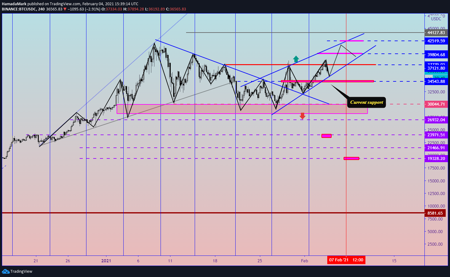  Chart Image
