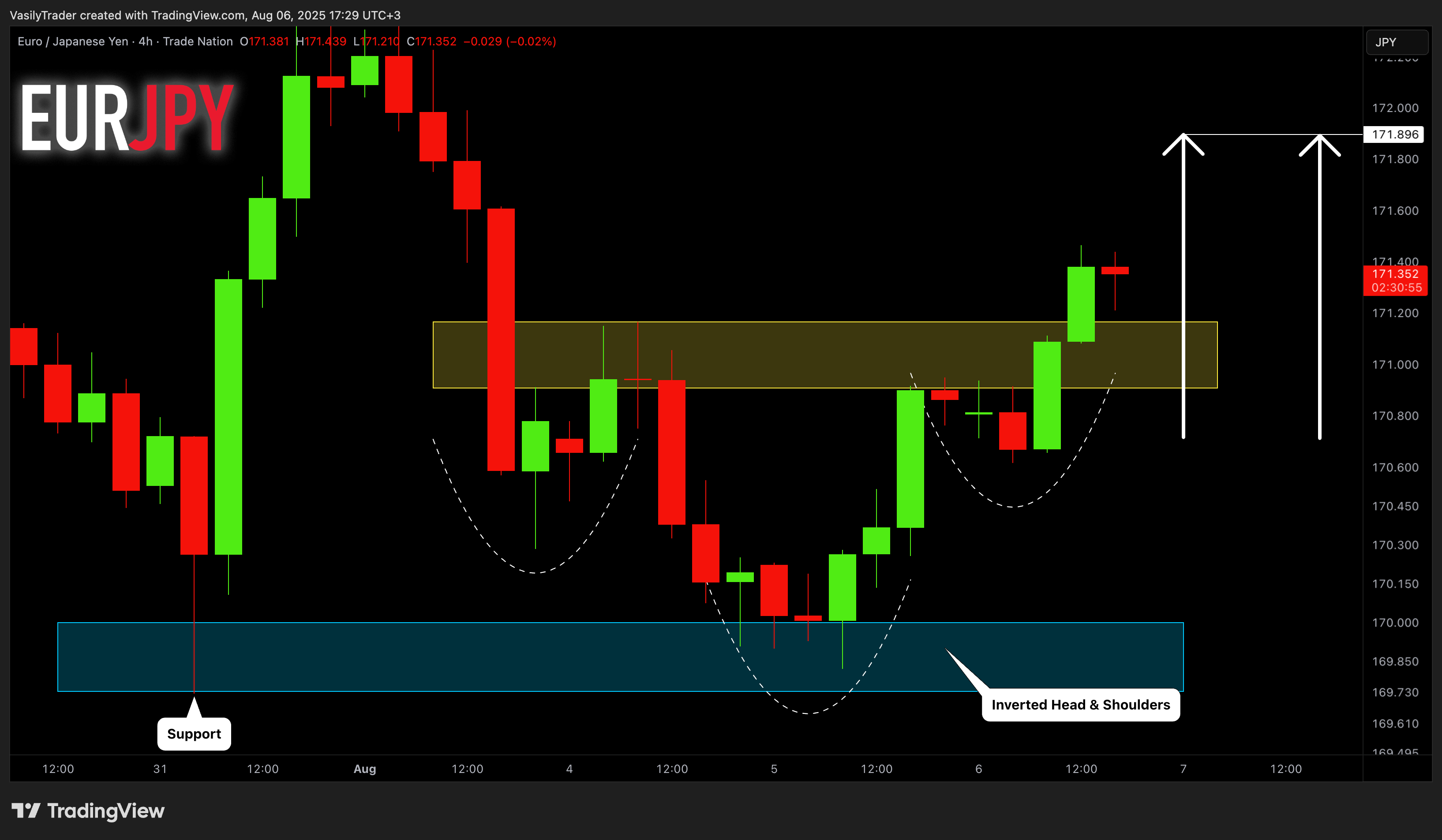 TRADENATION:EURJPY Chart Image by VasilyTrader
