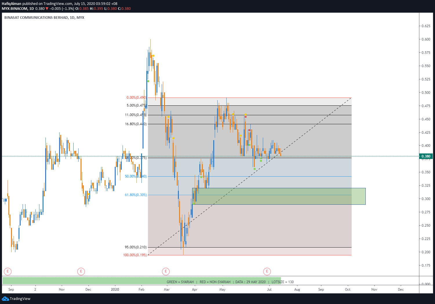  Chart Image