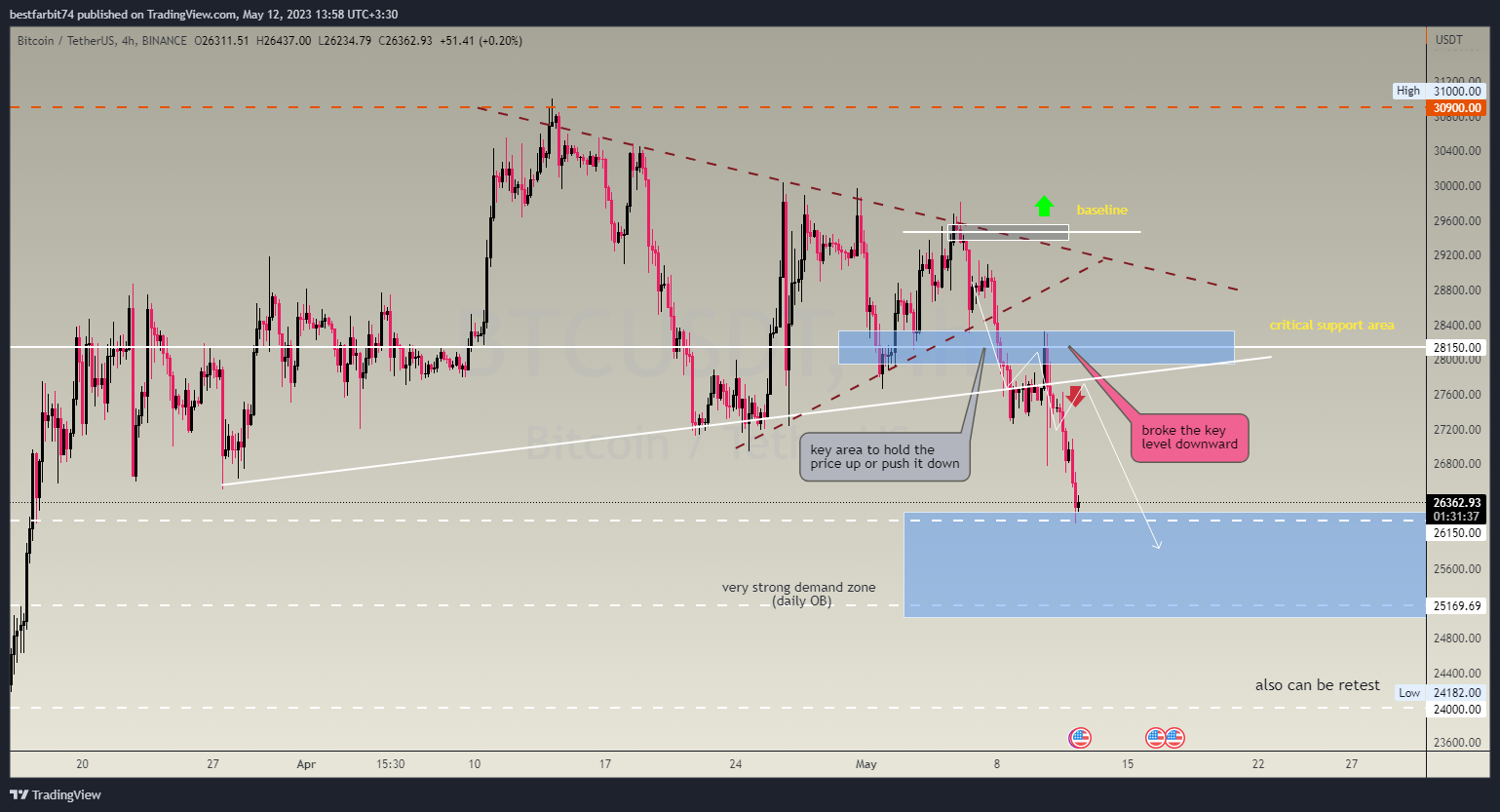 BINANCE:BTCUSDT Chart Image by bestfarbit74