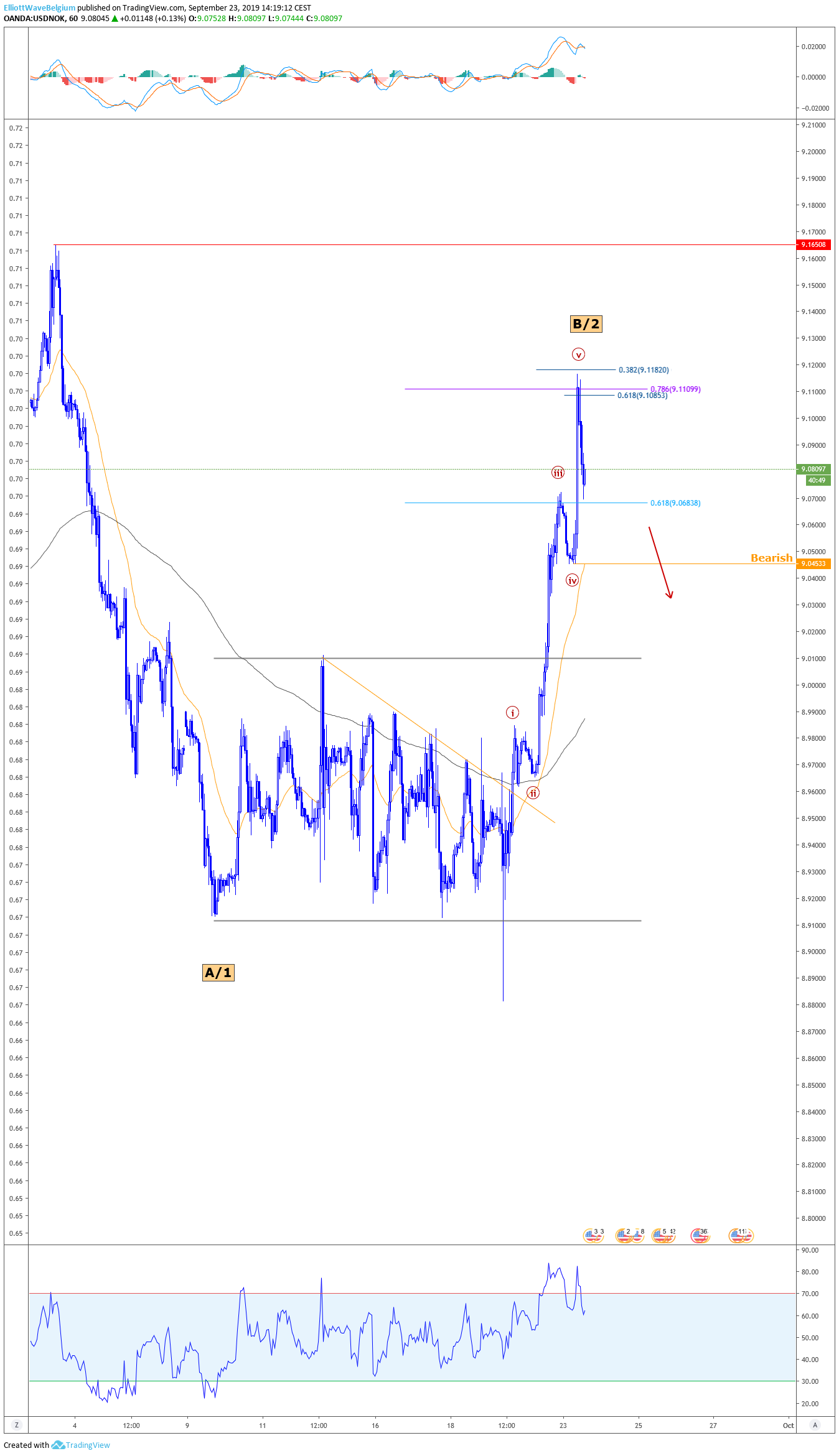  Chart Image
