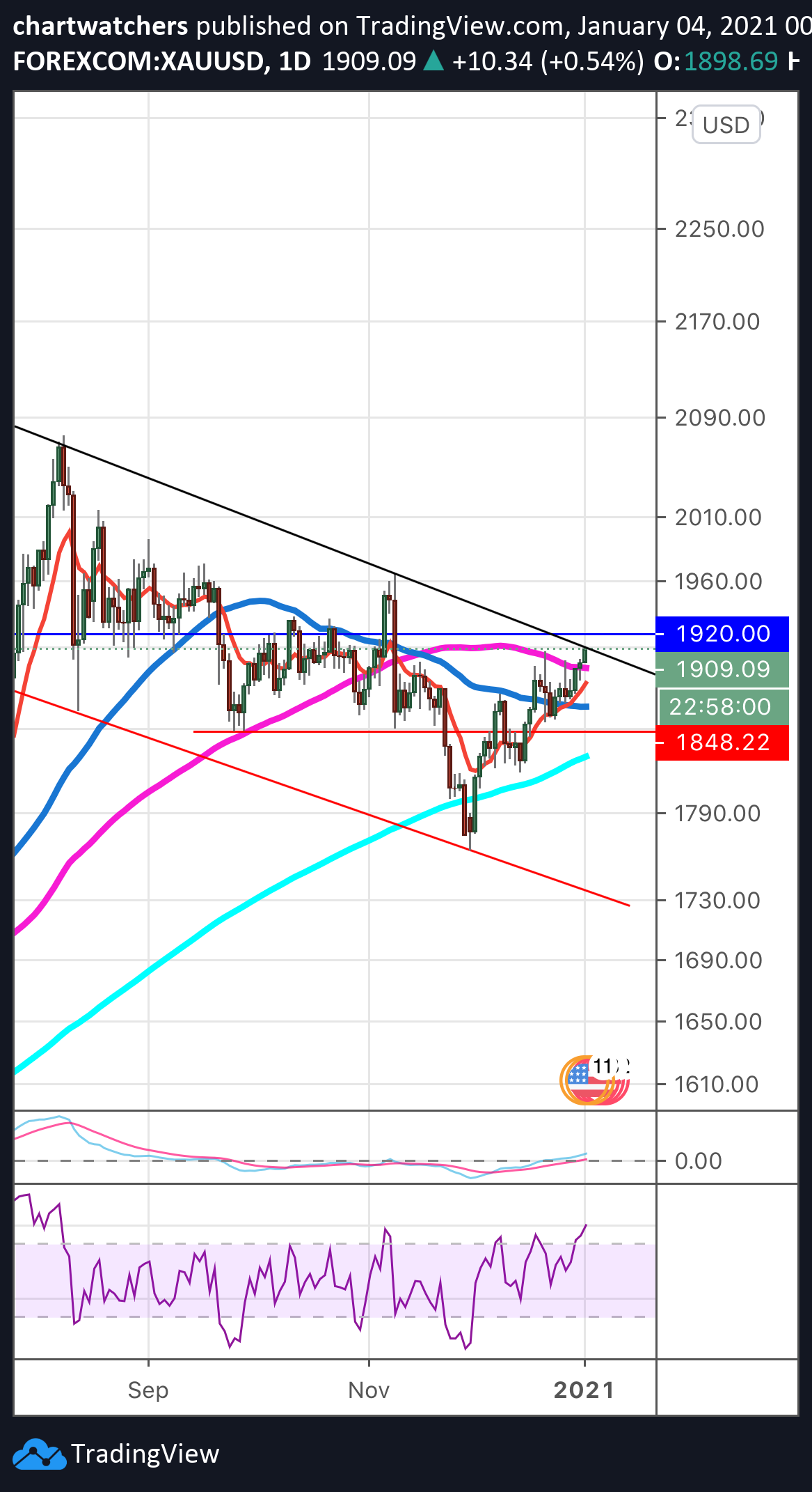  Chart Image