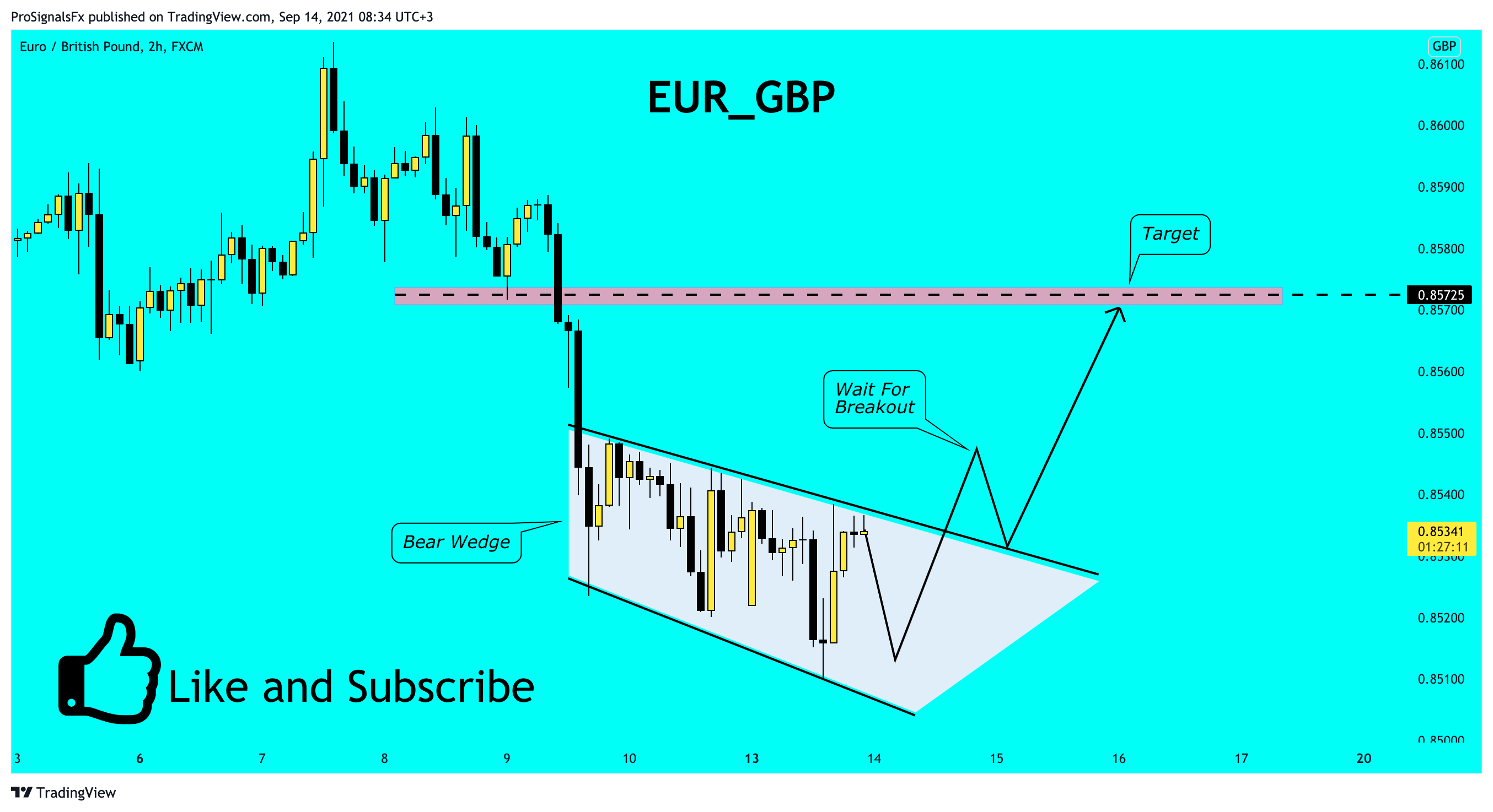  Chart Image
