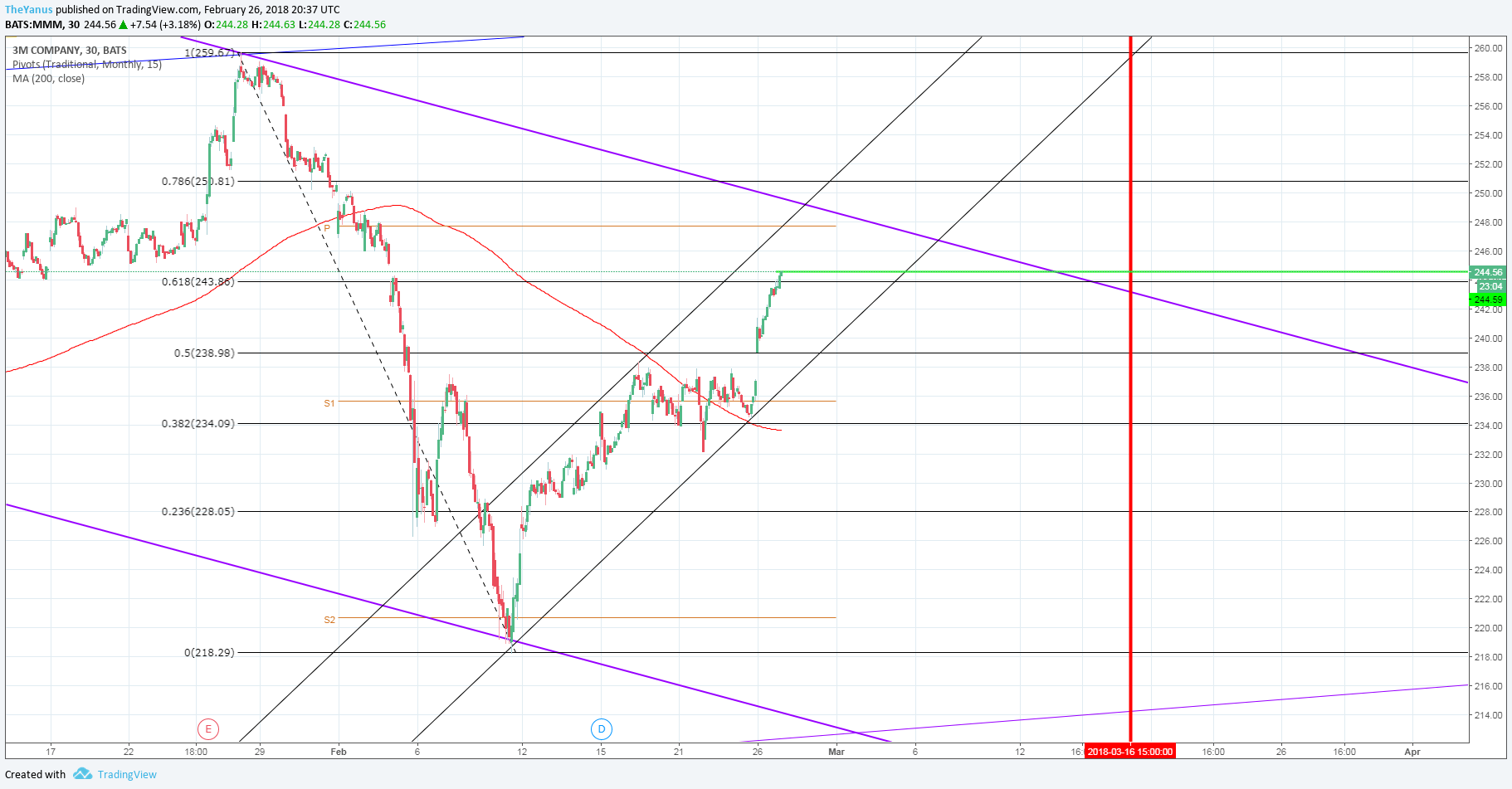  Chart Image