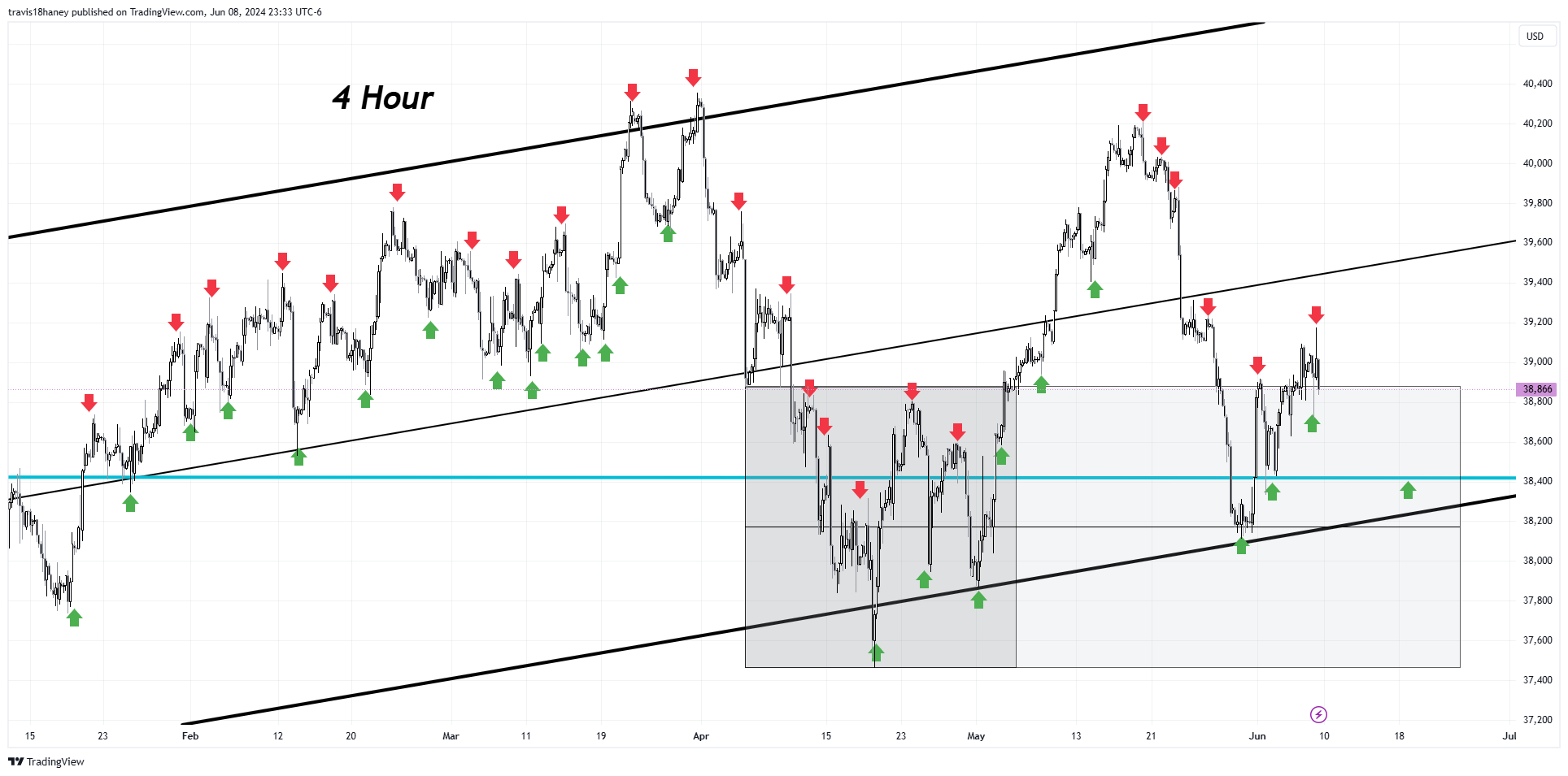 CBOT_MINI:YM1! Chart Image by Dow_Jones_Maestro