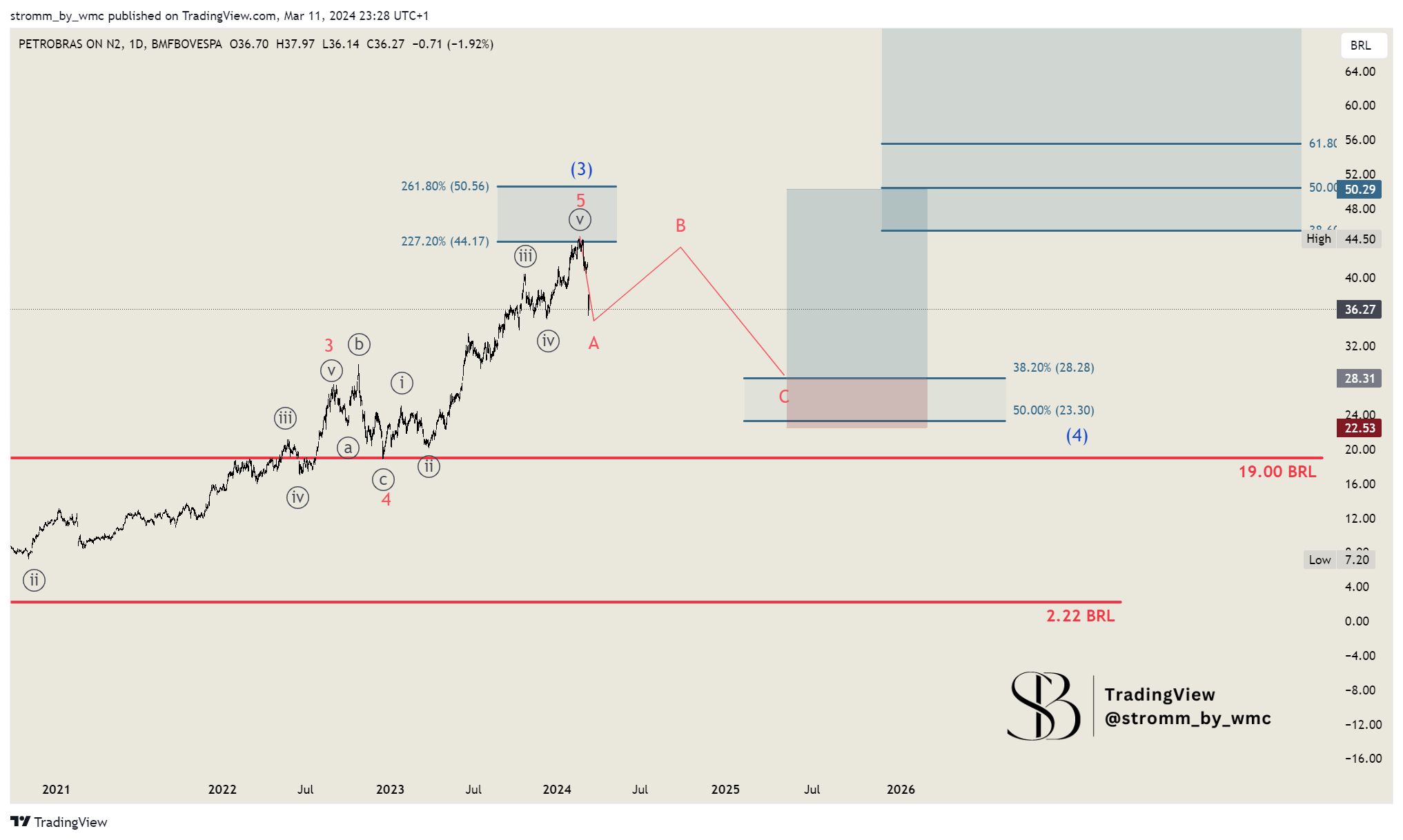 BMFBOVESPA_DLY:PETR3 Chart Image by stromm