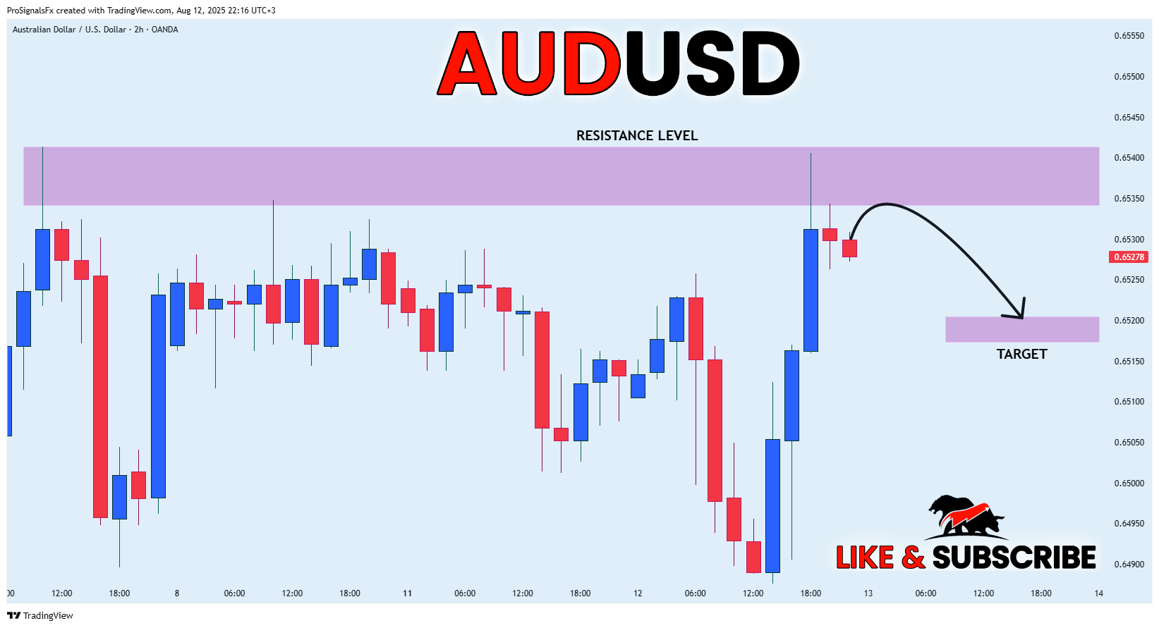 OANDA:AUDUSD Chart Image by ProSignalsFx