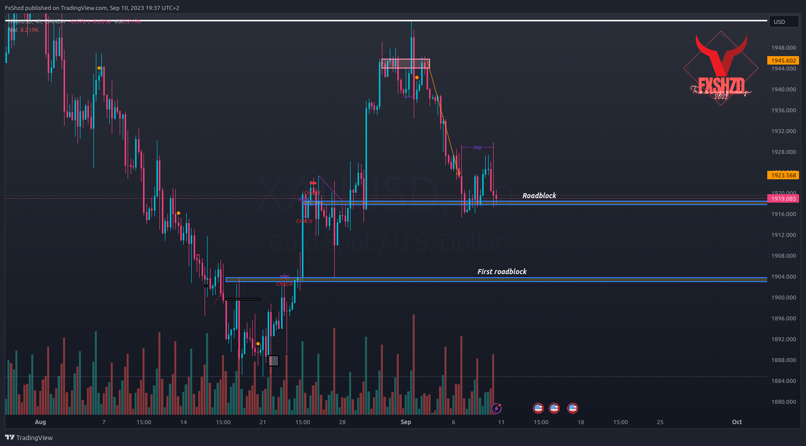 OANDA:XAUUSD Chart Image by FxShzd
