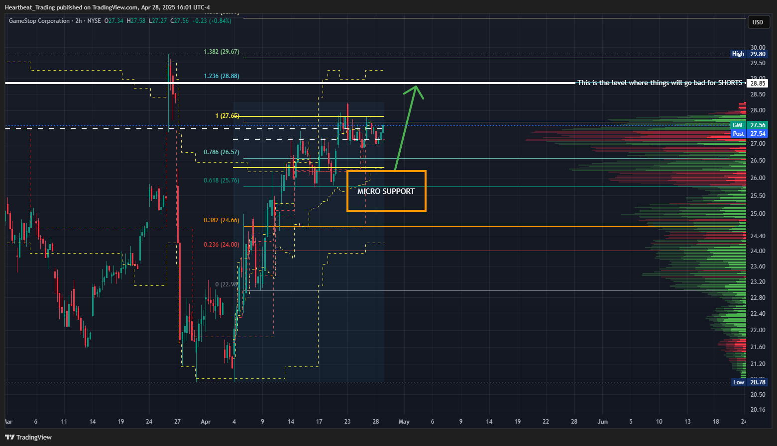 BATS:GME Chart Image by Heartbeat_Trading