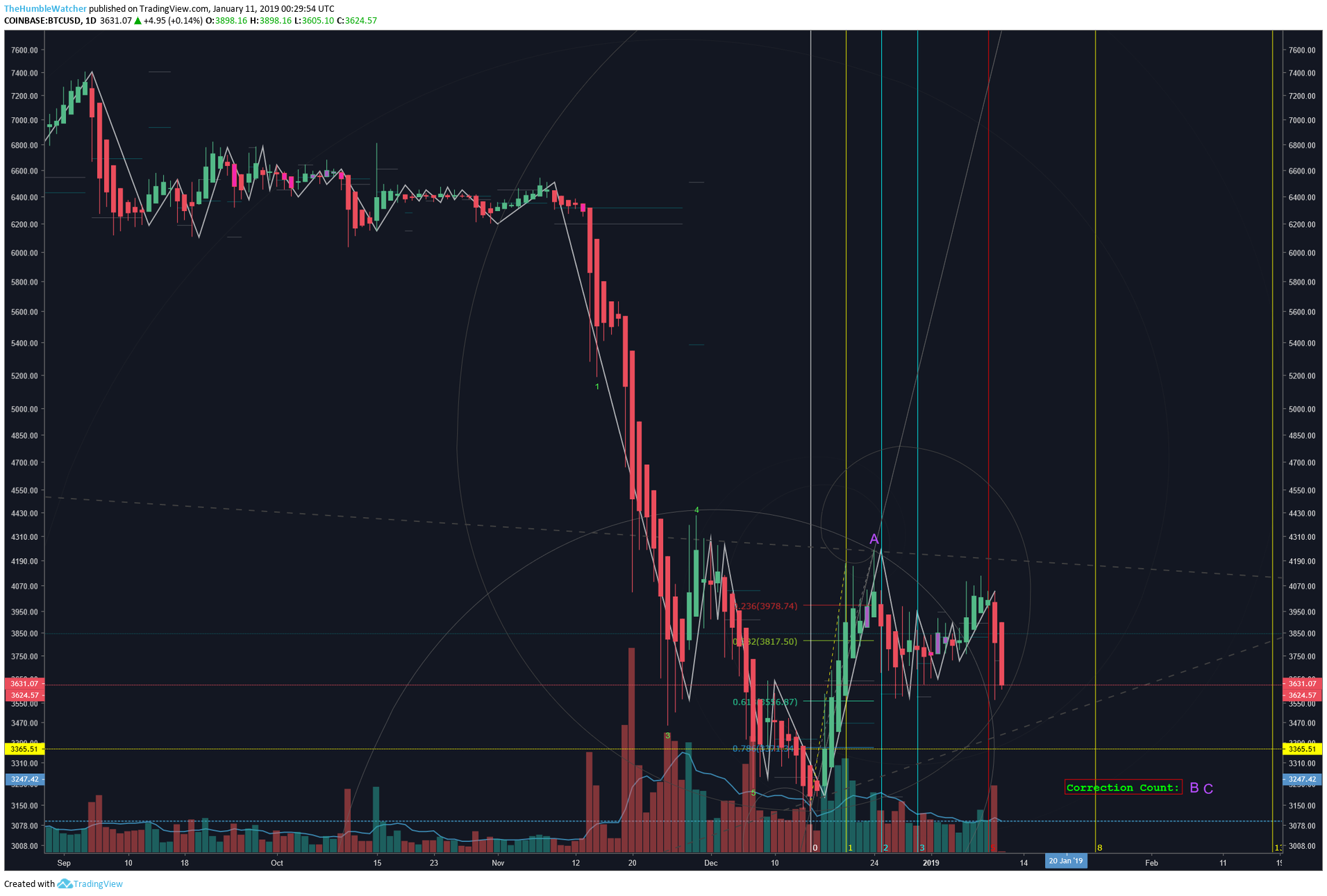  Chart Image